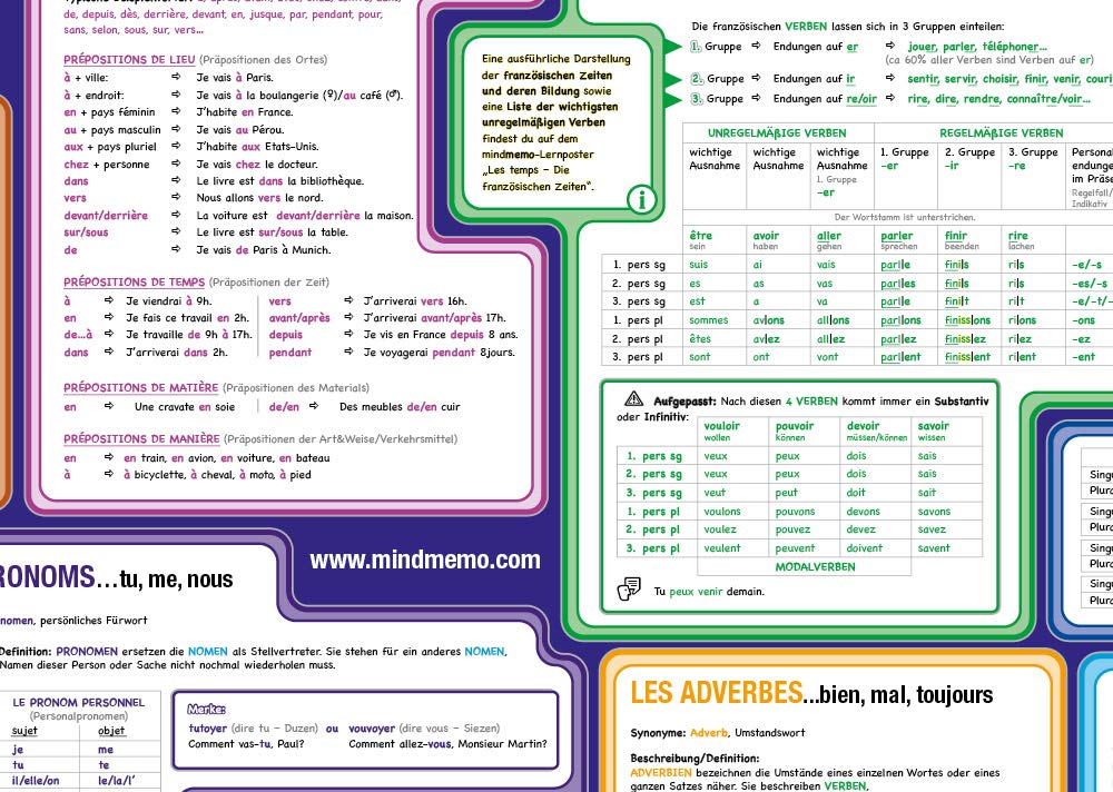 mindmemo Lernposter - Die französischen Wortarten lernen Grammatik verständlich erklärt Lernhilfe kompakt Zusammenfassung Poster DIN A2 42x59 cm ... ... DIN A2 42x59 cm PremiumEdition in Schutzröhre