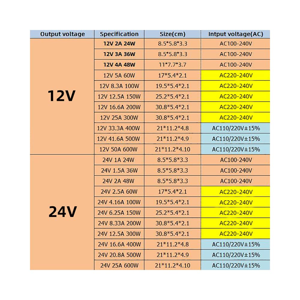 1PCS Convertidor de voltaje ultrafino 110-220V Transformador,12V,500W
