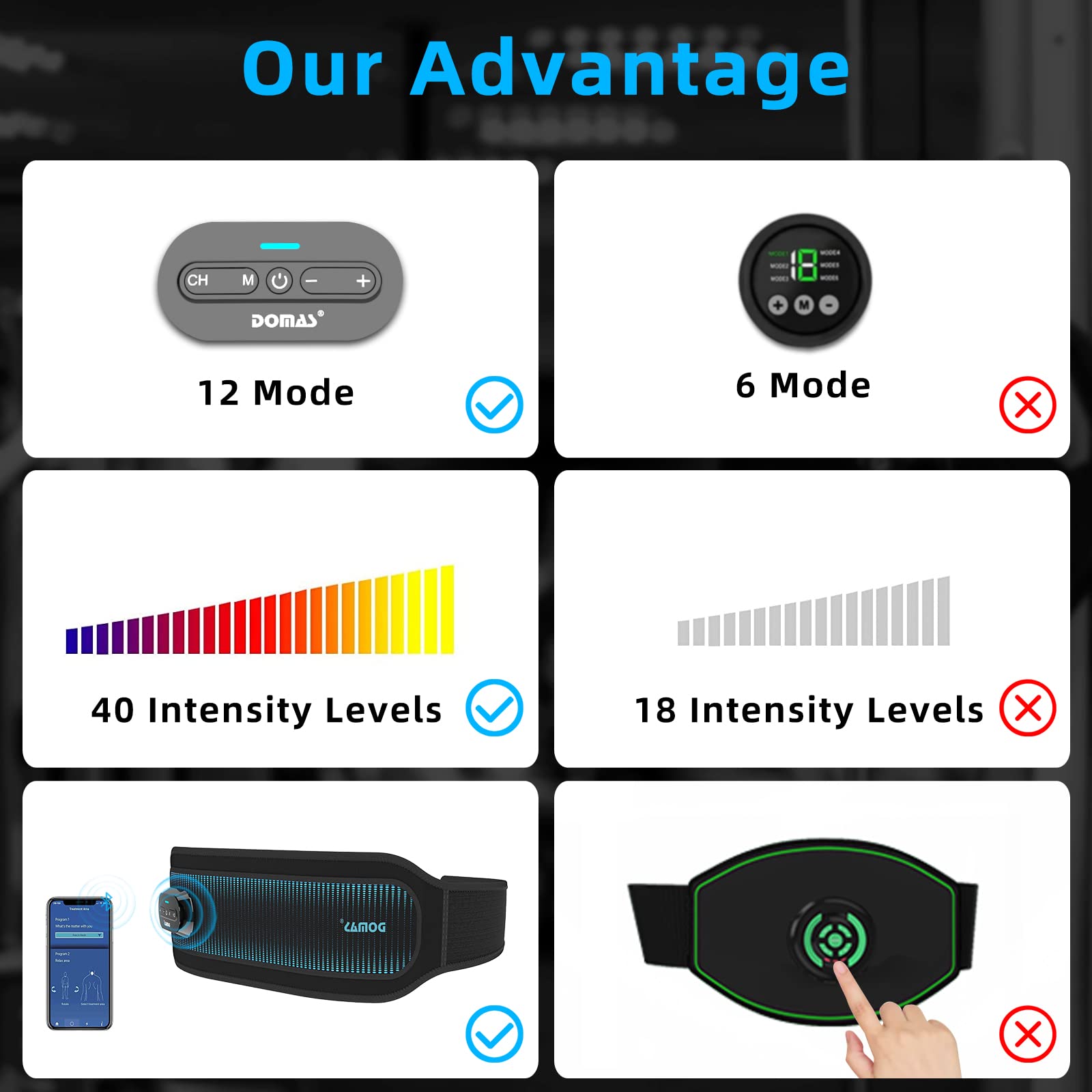 Domas FDA Cleared Dual‑Channel TENS EMS Ab Stimulator, Muscle Toner — Amazon image 5