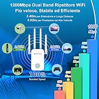 NEWFAST 1200Mbps WiFi erősítő, 2.4GHz/5GHz, 4 antenna, Ethernet, WPS 2