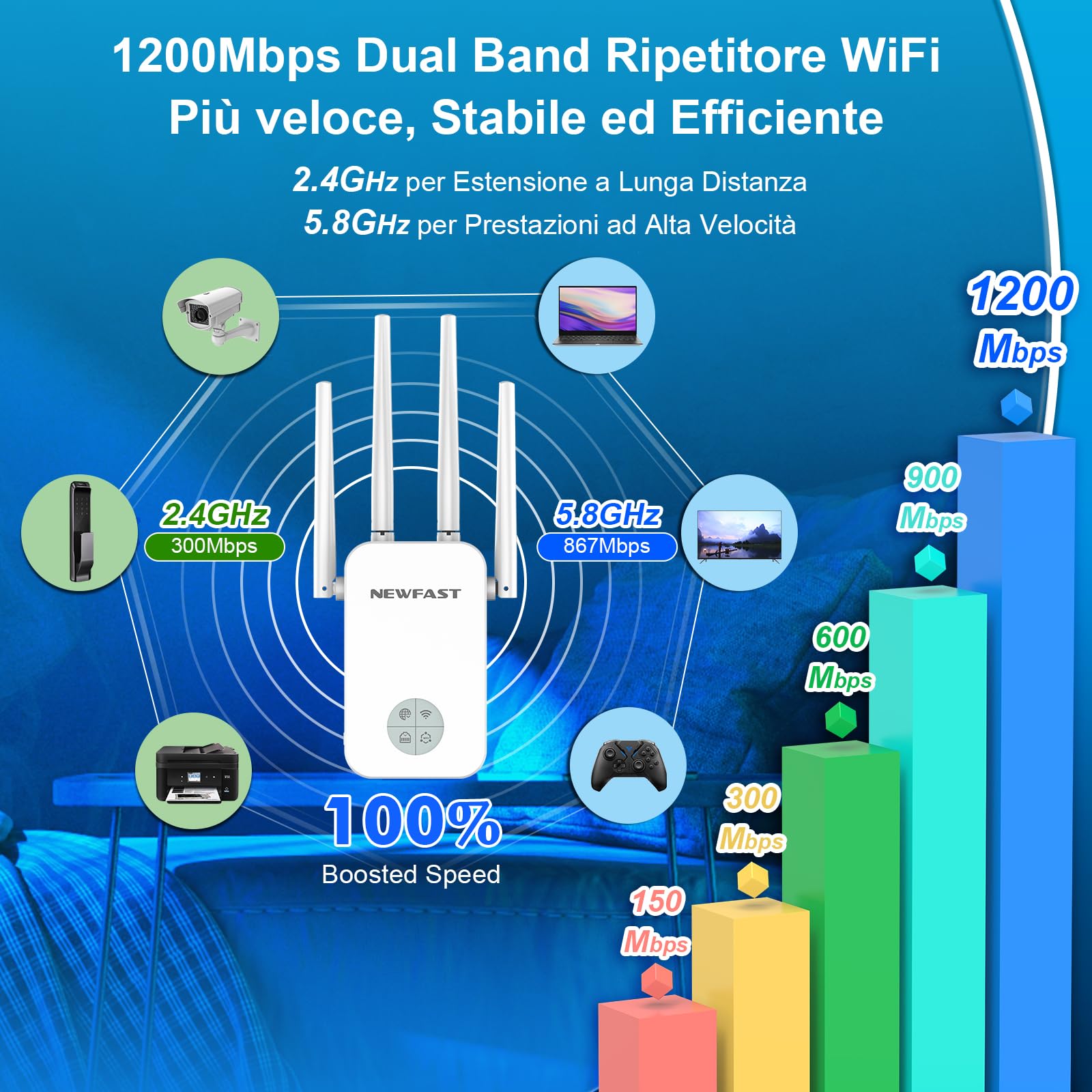 NEWFAST Ripetitore WiFi Potente per Casa, 1200Mbps WiFi Extender Dual Band | 2.4GHz/5GHz con 4 Antenne ad Alto Guadagno, Porta Ethernet, WPS, Display Intelligente, Supporta 3 Modalità(Bianco)
