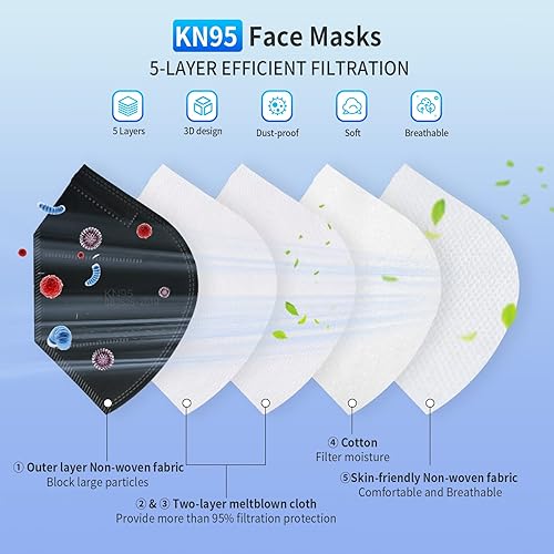 Miniatura 2 de mystcare KN95 Face Masks 50 Pack 5-layer Individually Wrapped Filter Efficiency95% Adjustable Lengthened Ear Loops