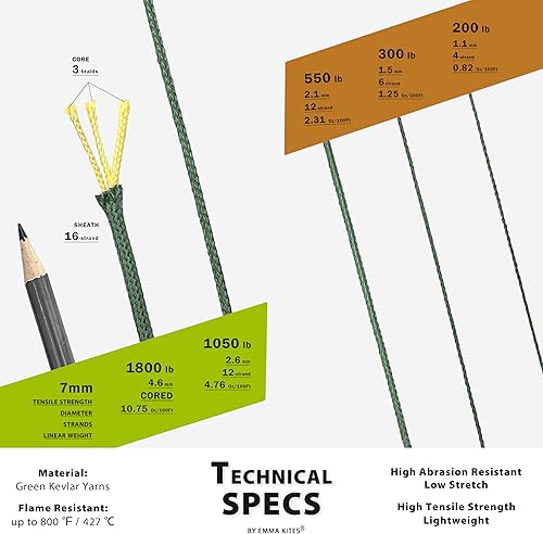 Miniatura 2 de emma kites Cuerda de Kevlar trenzada verde camuflaje, rojo, azul, 200 libras  1050 libras, cuerda táctica resistente a la abrasiónllama, línea de