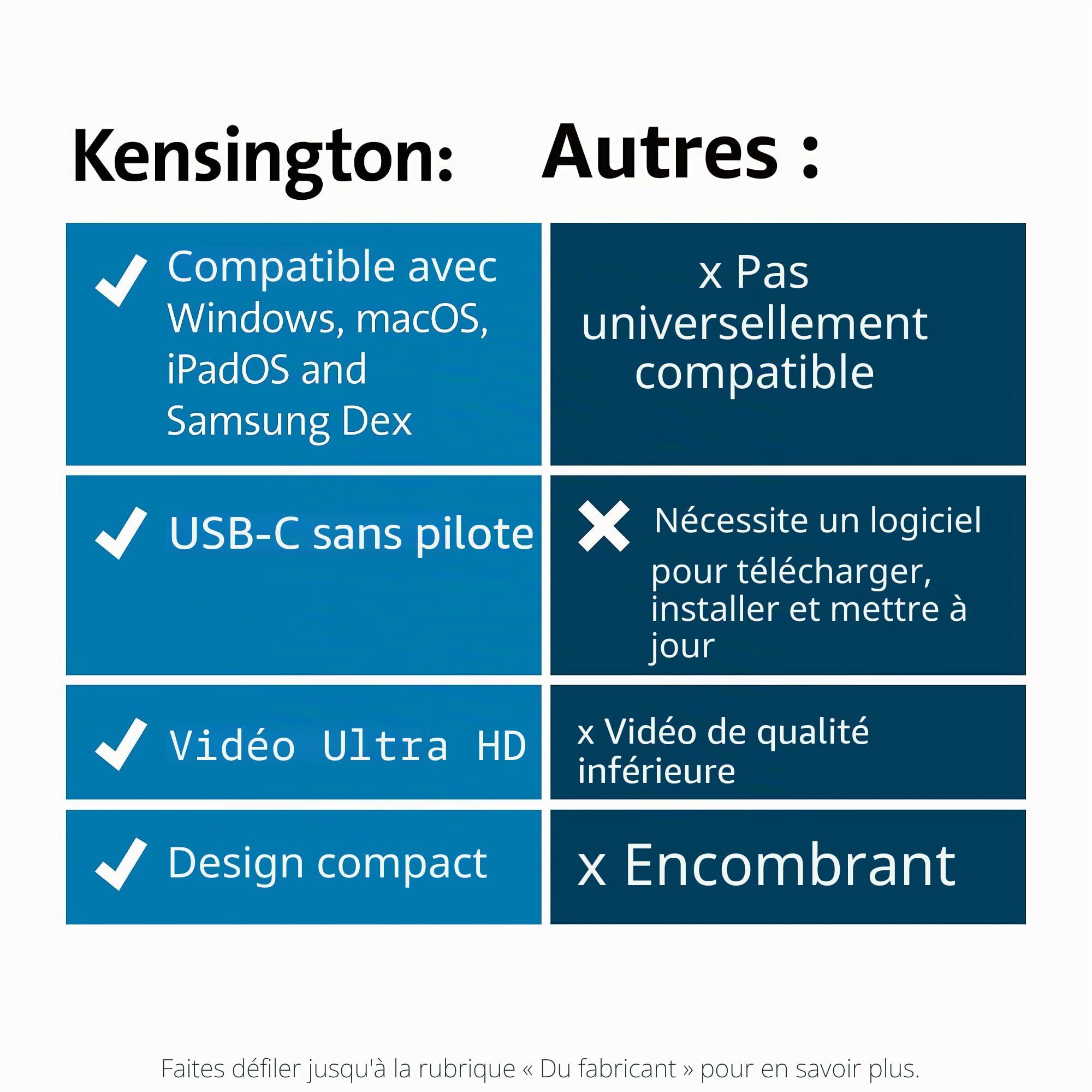 KENSINGTON UH1400P - Station d'Accueil Mobile USB-C Universelle 8-en-1 Sans Pilote, 8 Ports, Transfert d'Alimentation 85W, Ultra HD (4K à 69Hz pour 1 Moniteur), Haute Résolution, Plug&Play (K33820WW)