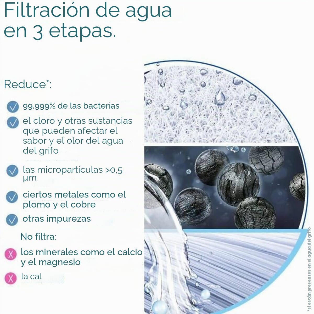 Brita Filtro de Agua Slim V-MF