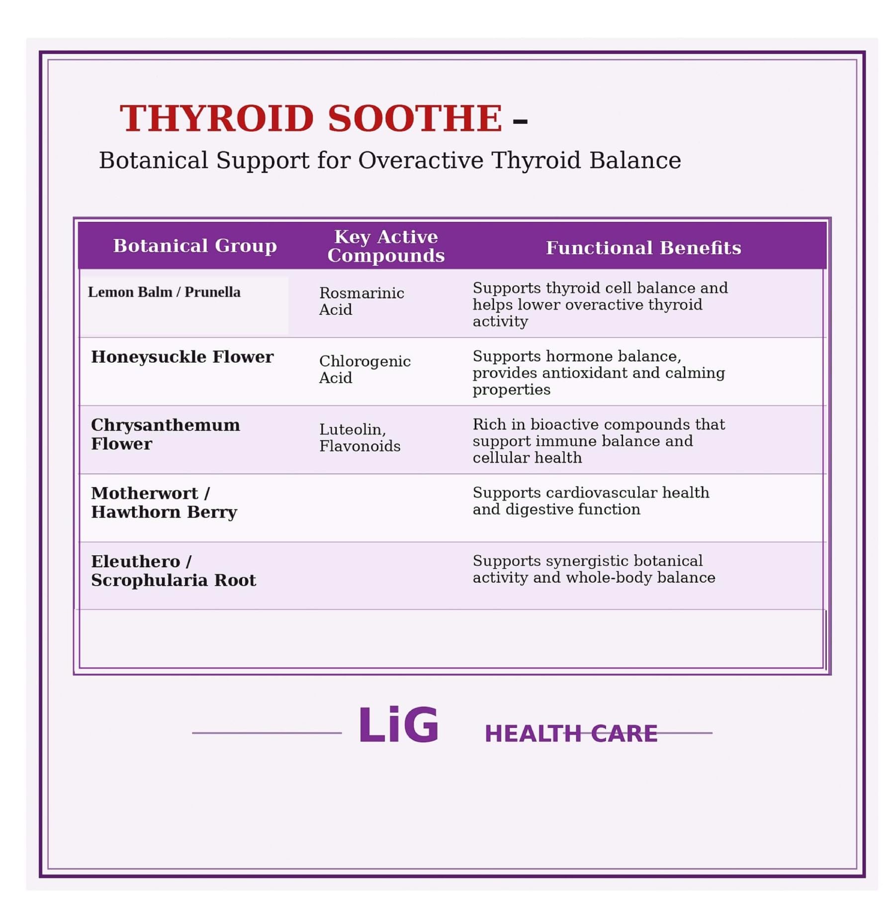 LIG Thyroid Soothe – Iodine-Free Formula for Overactive Thyroid – Immune Support - Heart & Digestive Health with Lemon Balm & Honeysuckle Flower - 60 Capsules — Amazon image 3