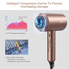 slopehill Professional Ionic Hair Dryer, Powerful 1800W Fast Drying Low Noise Blow Dryer with 2 Concentrator Nozzle 1 Diffuser Attachments for Home Salon Travel (Mocha Mousse)