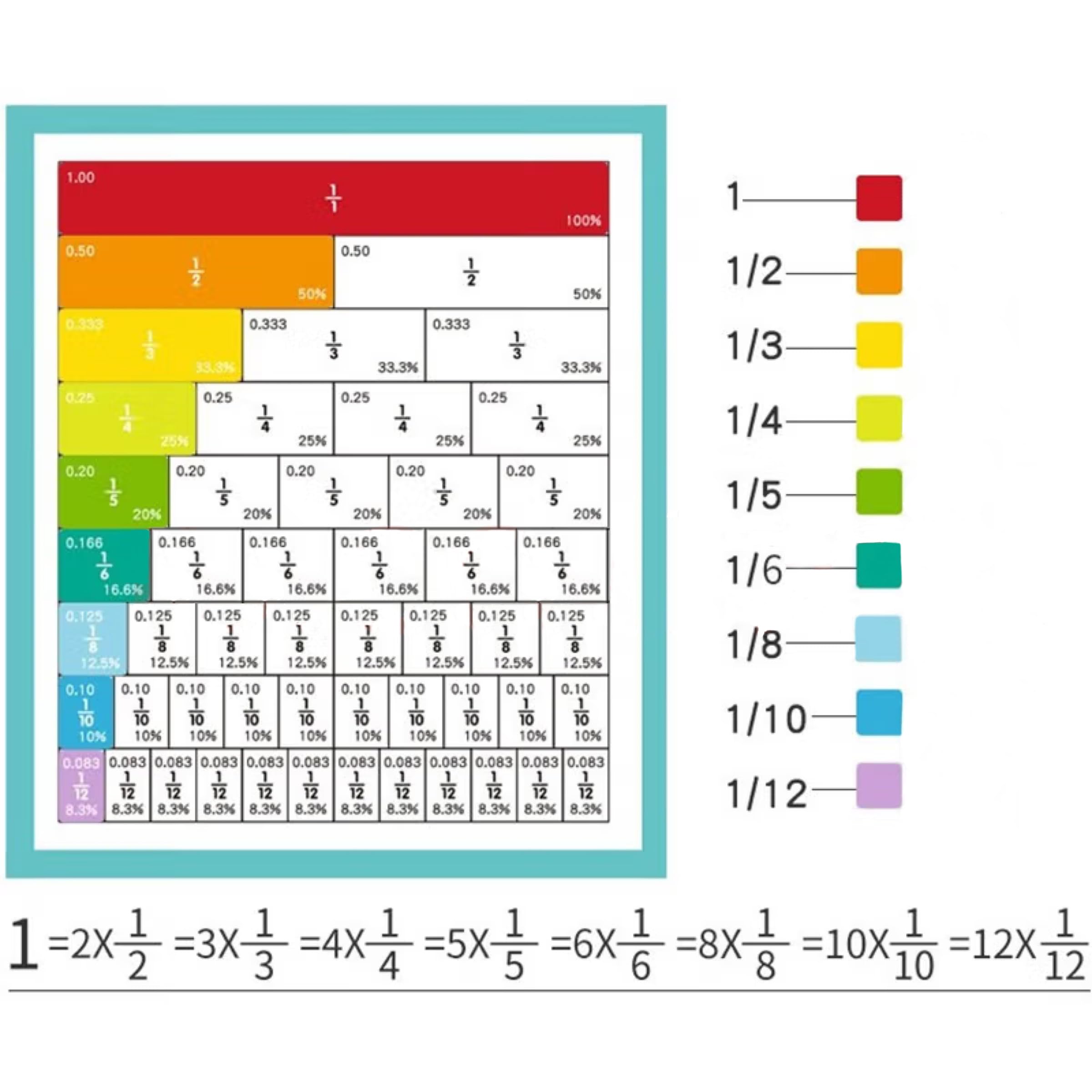 Puzzle educativo a frazione magnetica, 110 pezzi di puzzle a frazione magnetica per scuola elementare, set di cerchi di frazione, giochi di apprendimento per manipolatori