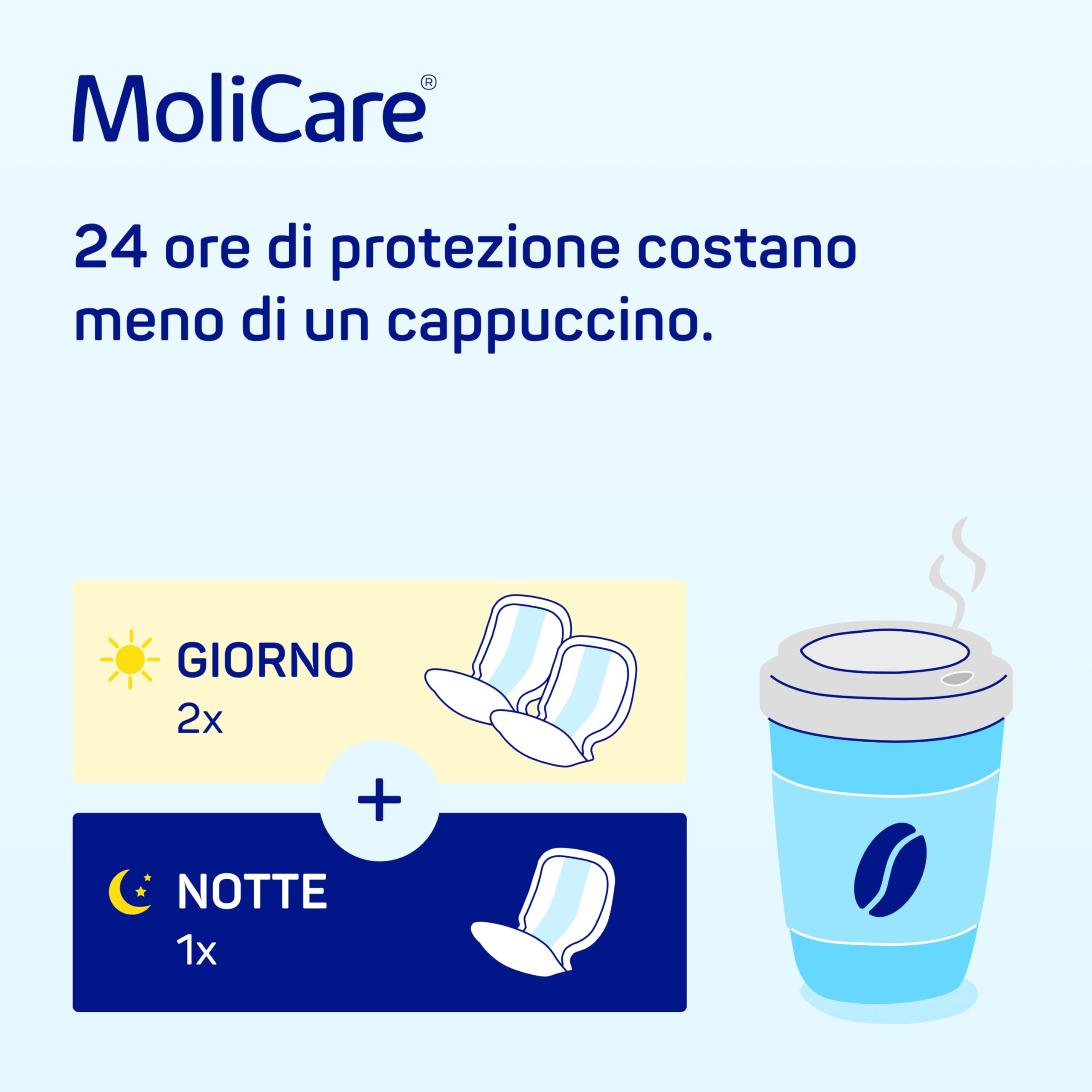 MoliCare® Form Night: assorbenti sagomati per incontinenza da moderata a severa, per una protezione affidabile durante la notte, 30 pezzi