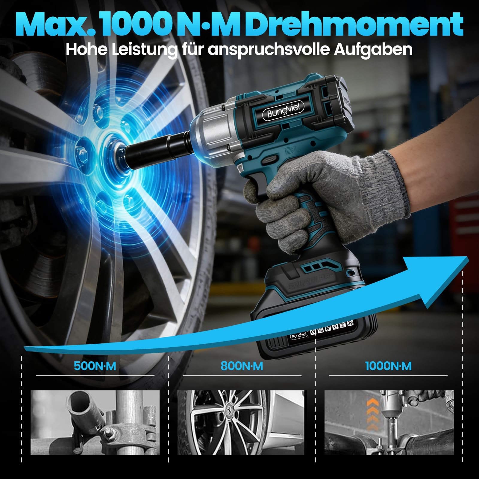Akku Schlagschrauber Kompatibel mit Makita 18V,1000 N.m, Bürstenloser Schlagschrauber mit 3600 U/min, 2x4.0Ah Akku & Schnellladegerät,5 Schlagbuchsen für Autoreifen, Automobilmontage und Gerüstbau