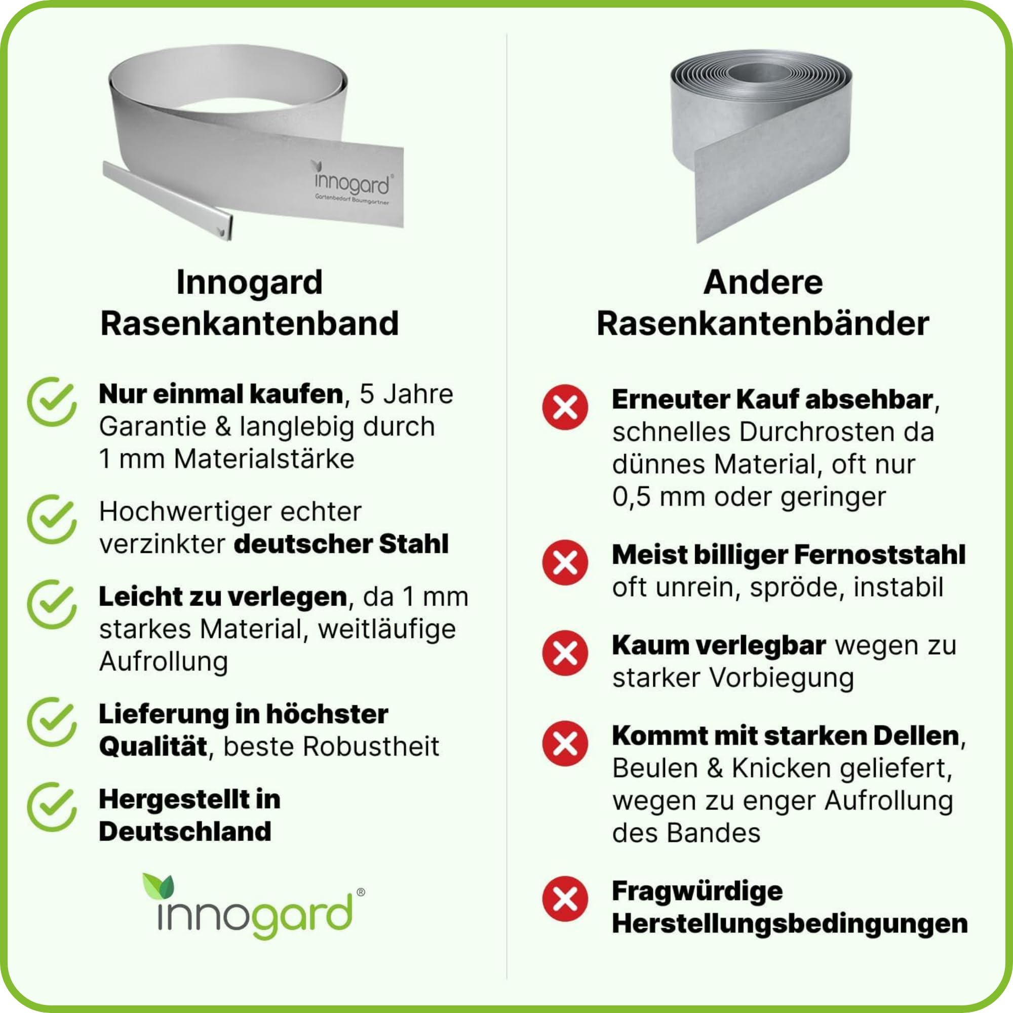 innogard Rasenkante Metall verzinkt L15 m H20 cm – Flexible Beeteinfassung 1 mm stark Rasenkantenband für Garten Beetbegrenzung Beetumrandung