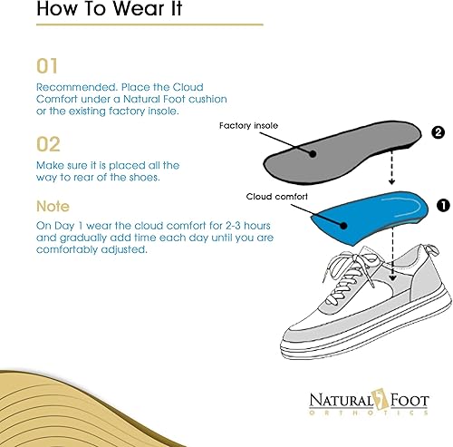 Miniatura 4 de Cloud Comfort - Plantillas de soporte de arco, comodidad y apoyo durante todo el día, alivio de la fatiga del pie, fascitis plantar, diseño de