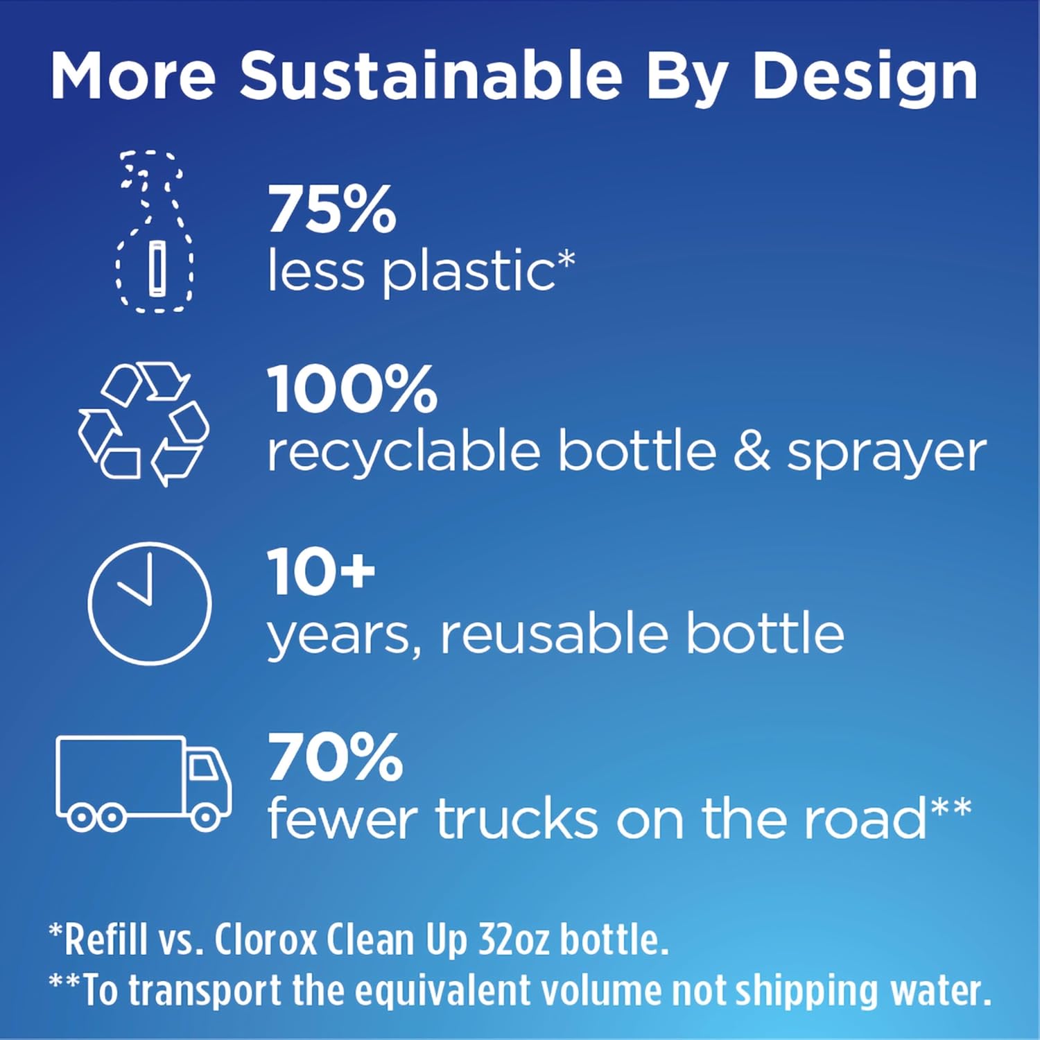 Clorox Glass Cleaner Refills Glass Cleaning System for Mirrors and Window Cleaning, 2 Count