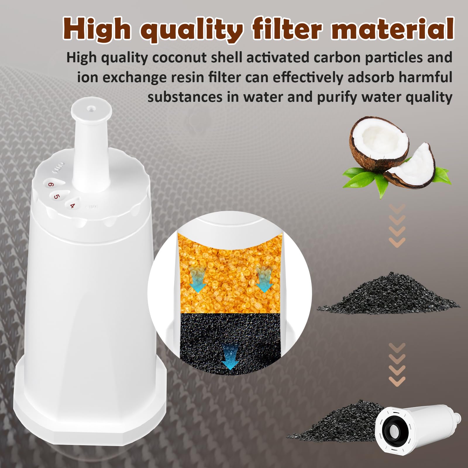 Filtri Acqua Philips 6 Filtri Acqua Di Ricambio Per Philips AquaClean CA6903 - Compatibili Con Saeco E Philips Anticalcare Piscina - Foto 5