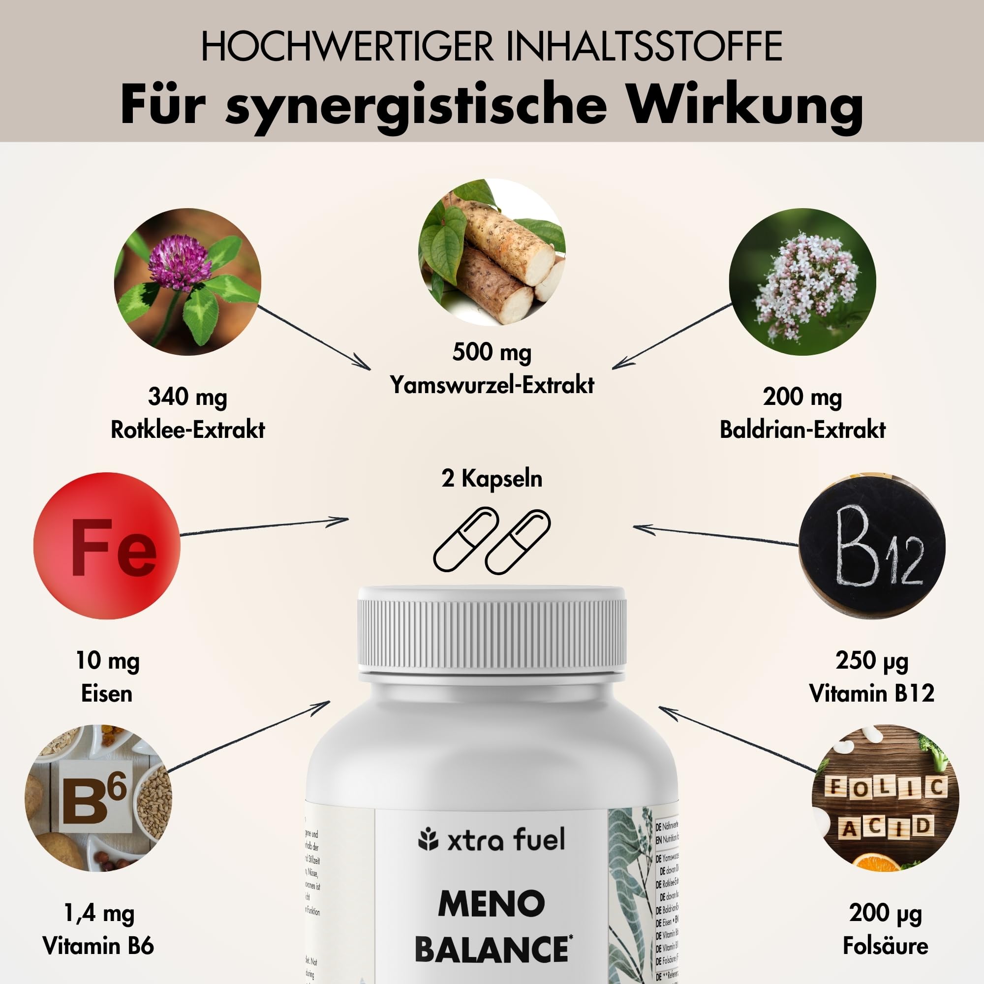 Wechseljahre Kapseln 180 Stück - Meno Balance - Natürliche Formel mit 500mg Yamswurzel, 340mg Rotklee, 200mg Baldrian-Extrakt, Eisen, Folsäure & B-Vitamine – laborgeprüfter Meno Komplex Wechseljahre