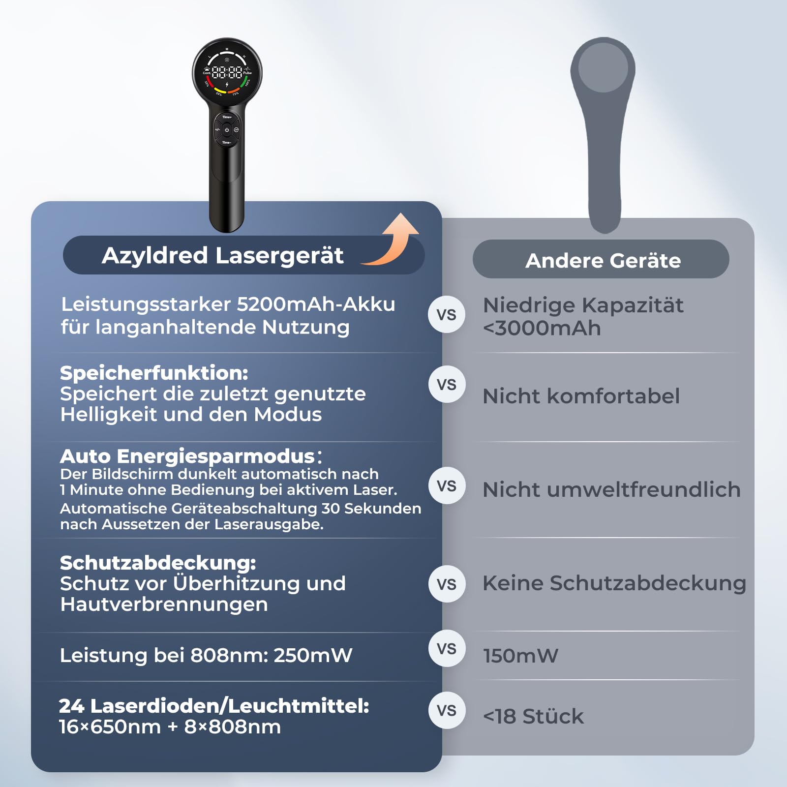 5200-mAh-Akku Therapie Lasergerät für Hunde Haustiere Kaltlaser therapiegerät 8x808nm 16x650nm mit Magnetabdeckung Kaltes Rotlicht Wiederaufladbar Katze Tier Pferd Gelenk und Muskelschmerzlinderung