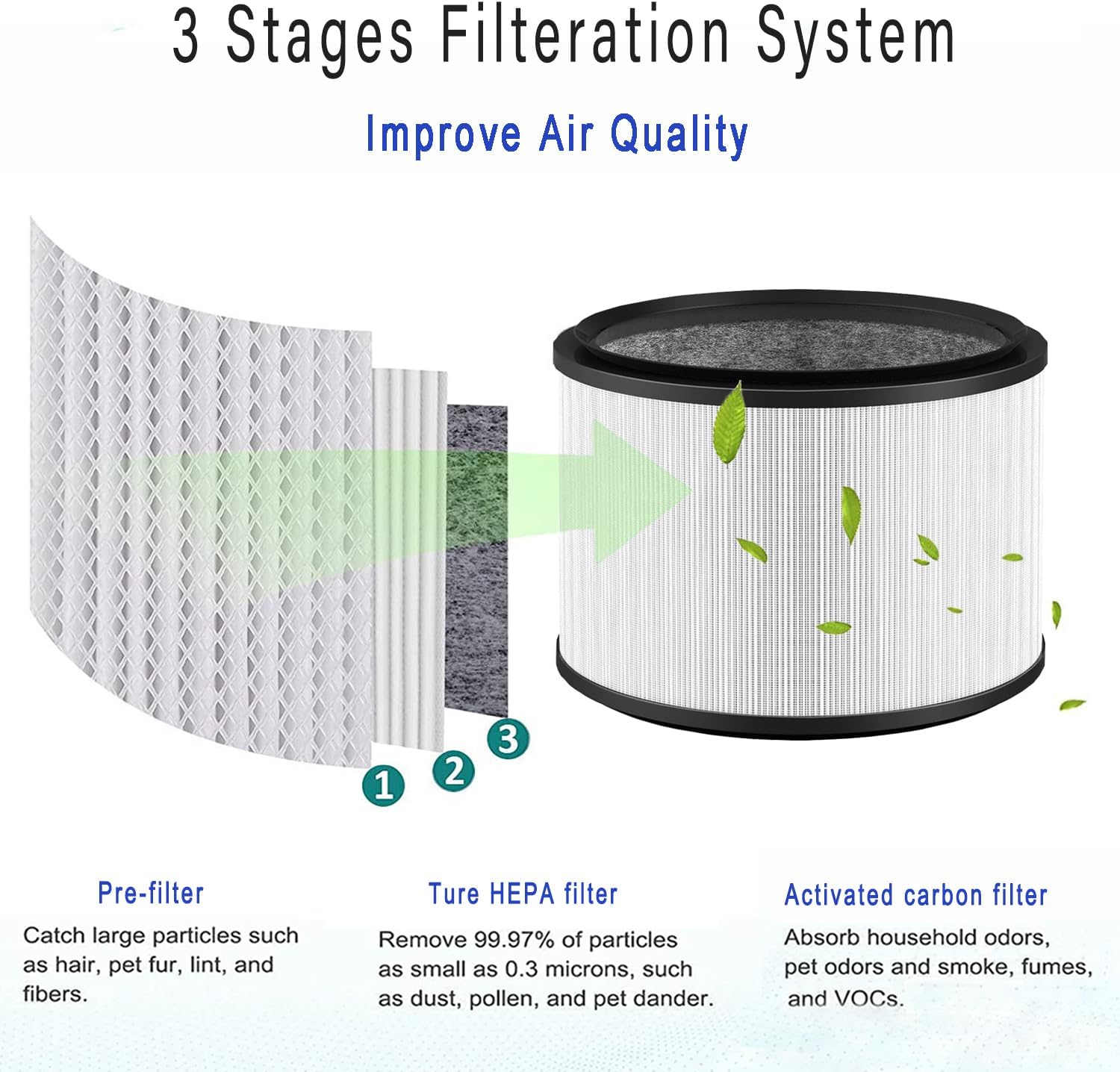 Updated H13 True HEPA 360 Glass Filter Replacement for Dyson Fan HP01 HP02 DP01 DP02 Air Purifier, Pure Hot and Cool Link Desk Purifiers, Compare to 968125-03, 2 Pack, Black
