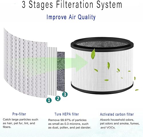 Miniatura 4 de Filtro de repuesto HP01 HP02 actualizado para Dyson Fan HP01 HP02 DP01 DP02, filtro de vidrio H13 True HEPA de 360 para purificadores de escritorio
