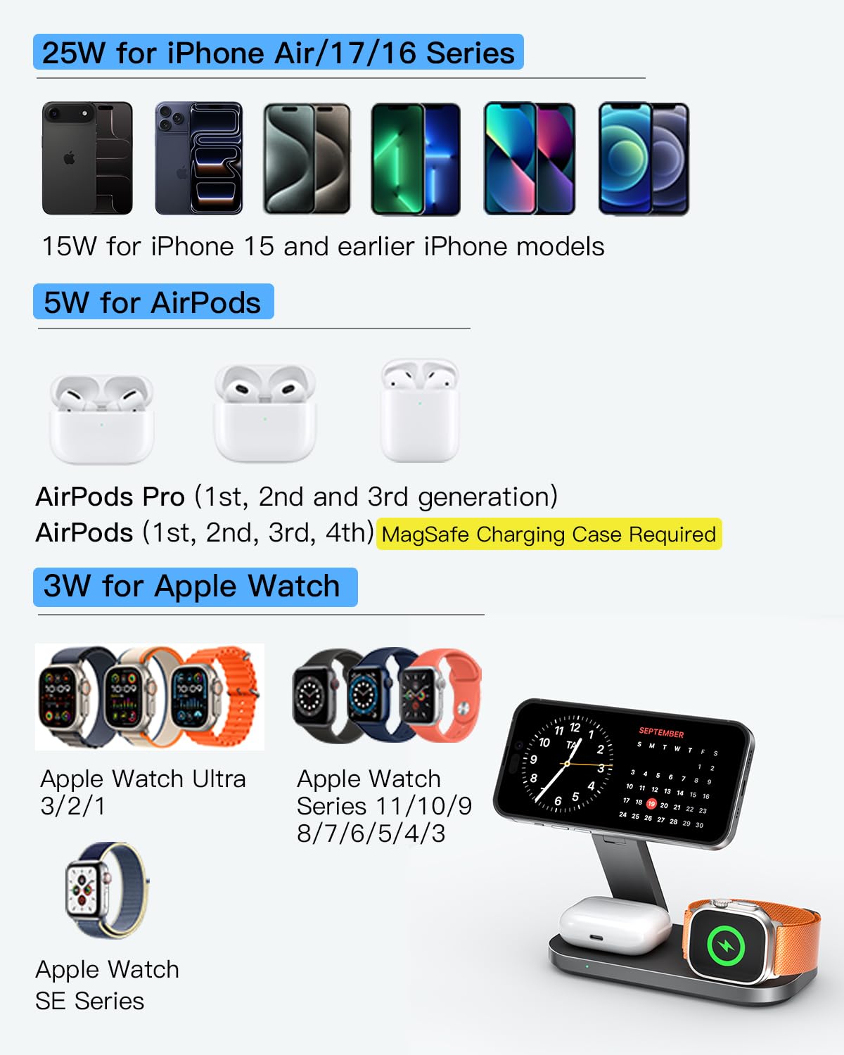 3‑in‑1 Wireless‑Ladestation mit Qi2 25 W, magnetisch und faltbar, kompatibel mit Mag‑Safe für iPhone Serie/Apple Watch & Air‑Pods
