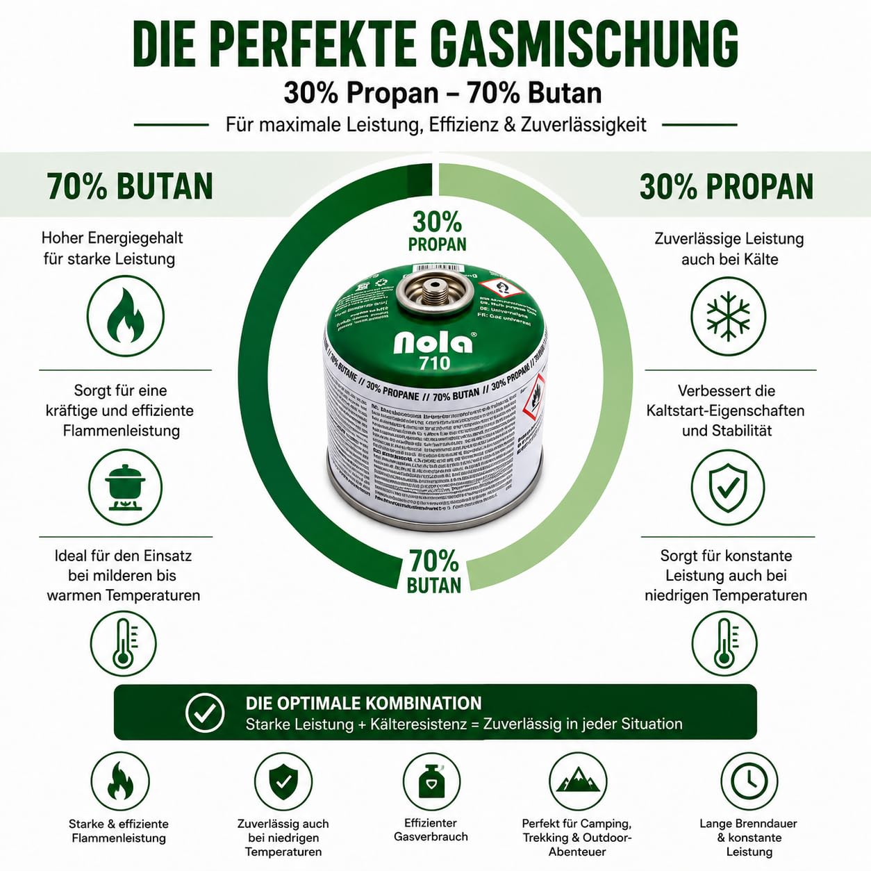 NOLA 8X 230g Gas Propan Butan Campinggas Schraubventil EN 417 Gaskartuschen - Gaskocher Lötbrenner Unkrautbrenner Camping Kartusche Schraubgaskartuschen Schraubventil Gaskartusche (8X 230g Kartusche)
