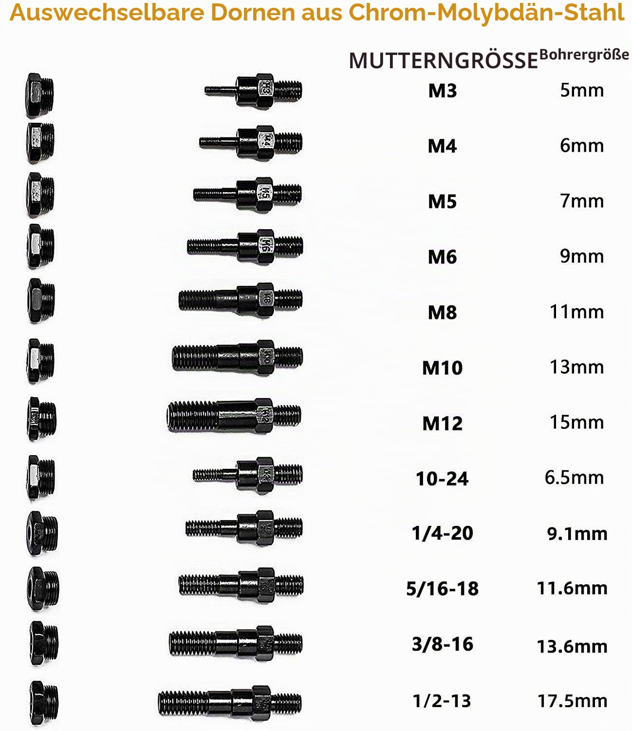 Koffer-Werkzeugkoffer, 43,2 cm, M3 M4 M5, M6, M8, M10, M12, 10-24, 1/4-20, 5/16-18, 3/8-16, Nietpistole, Nietwerkzeuge mit Muttereinstellsystem M3-m12 Bt607