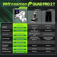 Vista 30 de Fosmon Carga rápida para Xbox Controller Charger Station para Xbox Series X S, Xbox One, Elite con 2 paquetes de baterías recargables de 5280 mWh