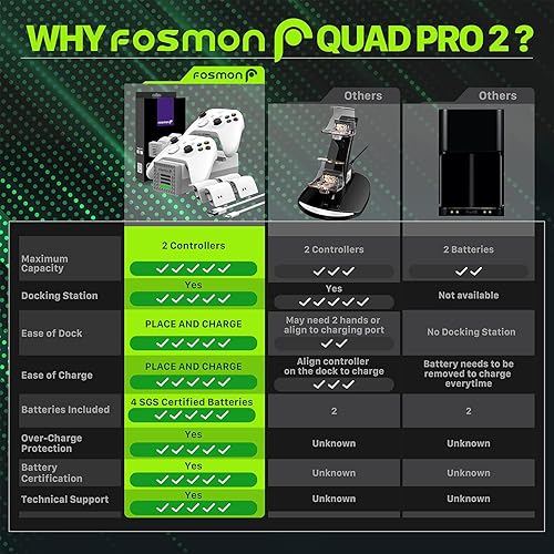 Miniatura 4 de Fosmon Quad PRO 2 Controller Charger Compatible with Xbox Series XS Controllers Not for Xbox One 360 Elite 2 Controllers Dual Dock Charging