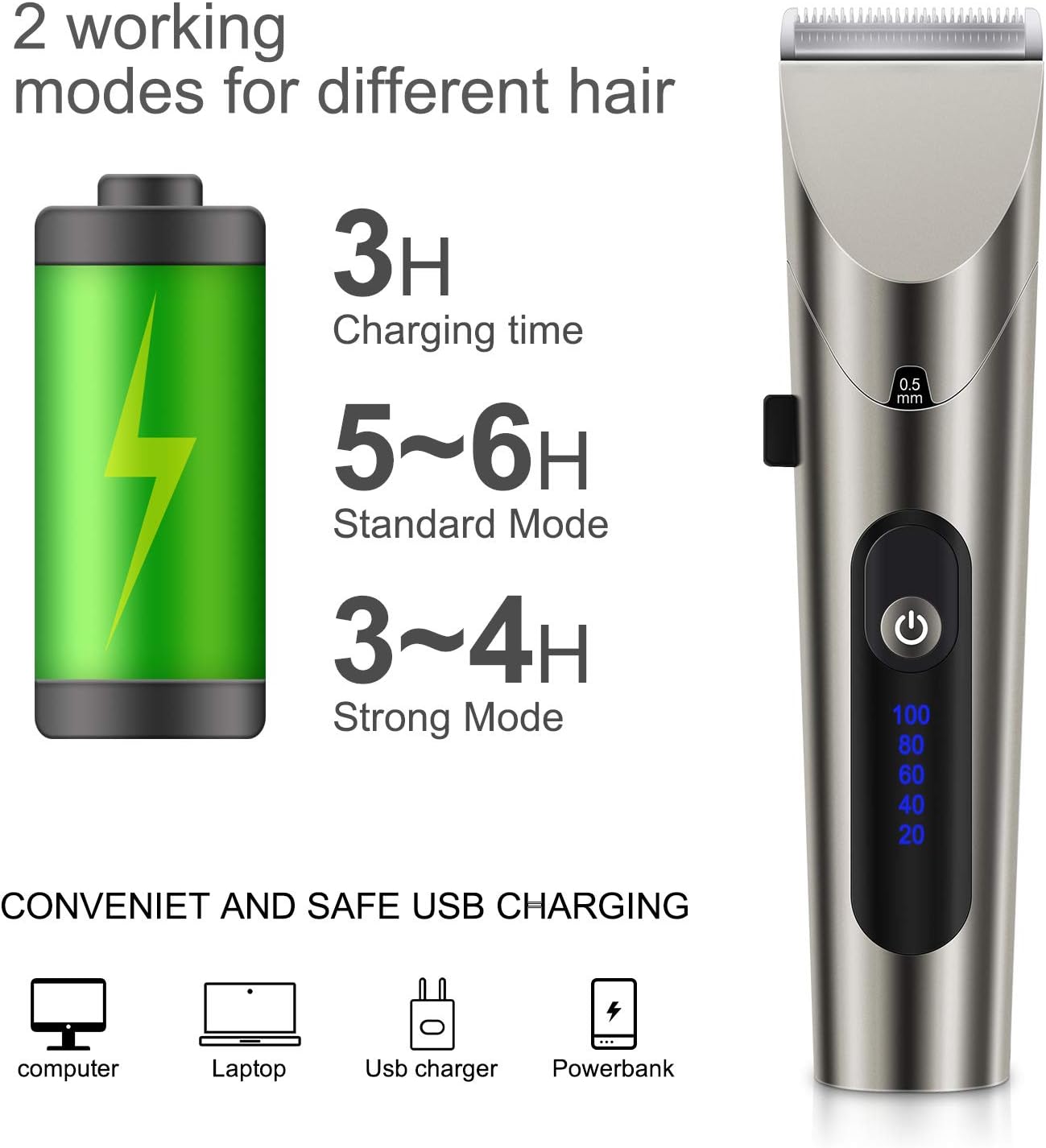 RundA Hair Clippers for Men, Cordless 2-Modes Hair Trimmers Professional Hair Cutting Kit with LED Display USB Rechargeable Beard Trimmers for Men