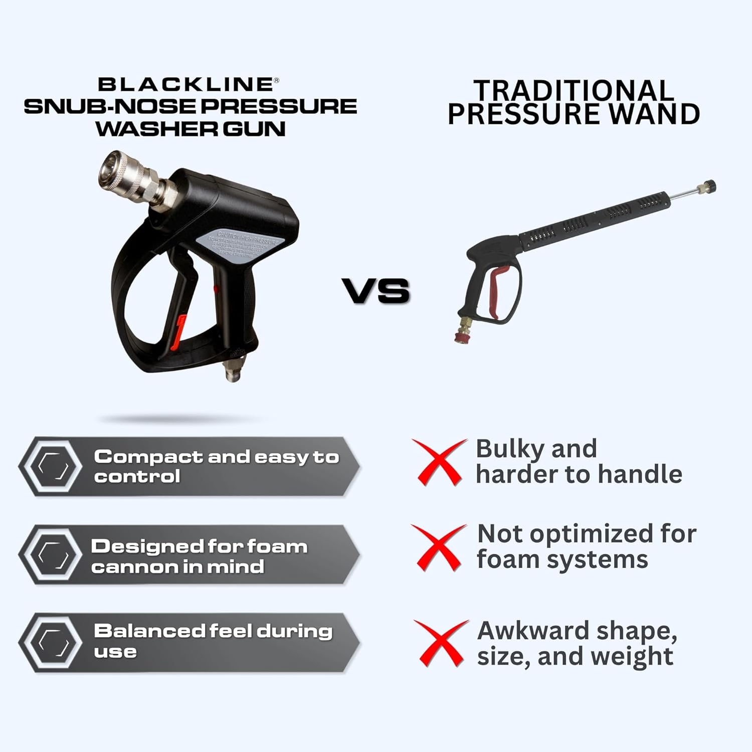 Blackline Snub Nose Pressure Washer Gun - 5000 PSI Snub Nose Pressure Washer Gun with Modern Quick Connect Attachments