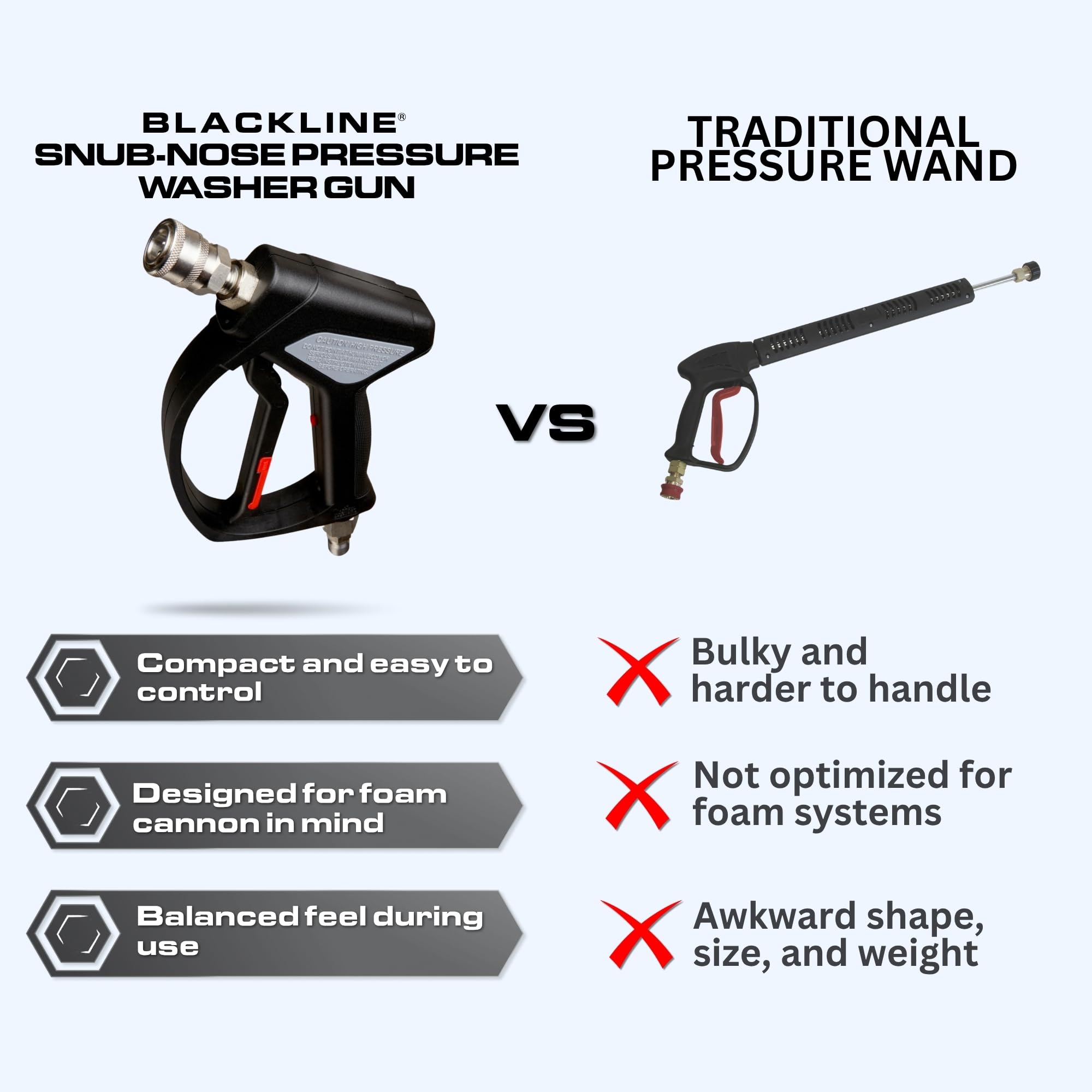 Blackline Snub Nose - Pistola de lavado a presión de nariz de 5000 PSI con accesorios modernos de conexión rápida