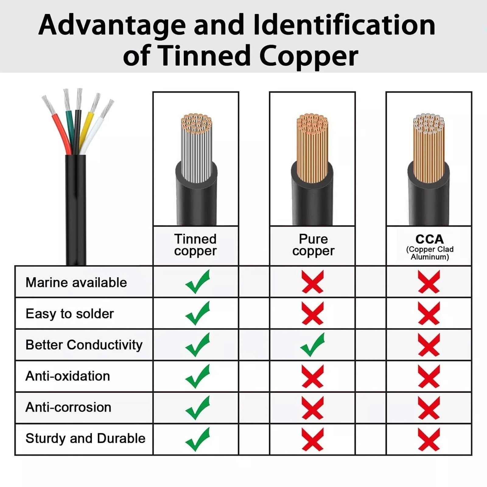 16–28 AWG, 9-adriges Geschirmtes Kabel, 10M-100M Anschlusskabel – Verzinntes Kupfer, PVC-Mantel, UL-zertifizierte Niederspannung(100ft,9C-28AWG)