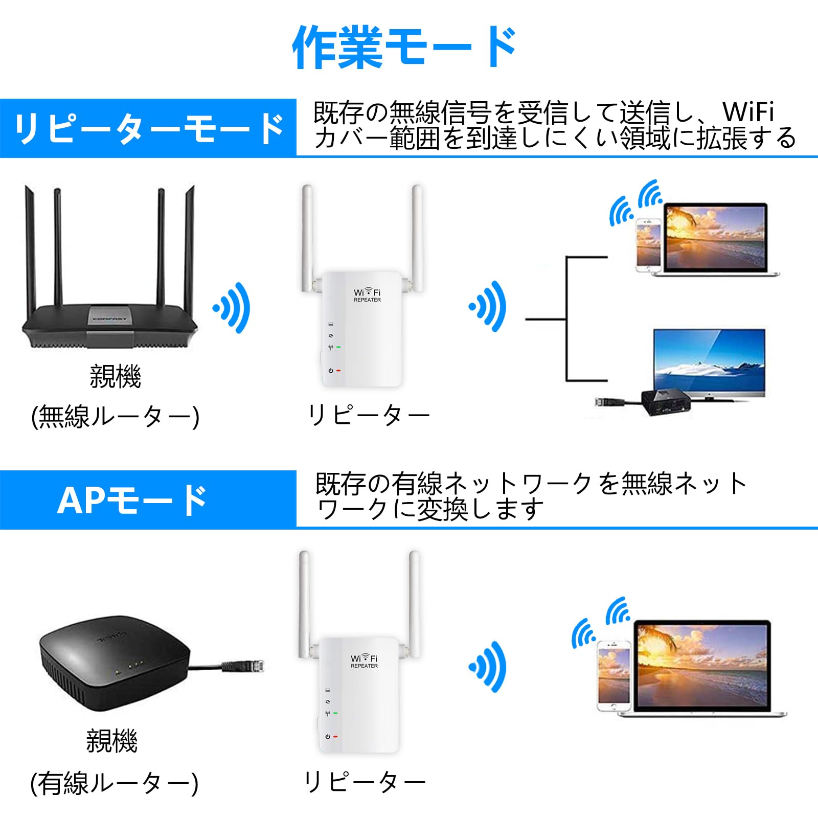 Amazon.co.jp: WiFi 無線LAN中継機 WiFi 中継器 ワイヤレス リピーター 