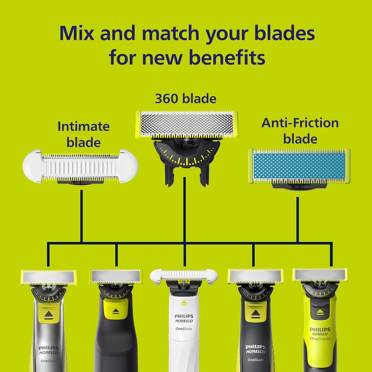 Philips OneBlade Replacement Blades for Face/Body Kit (Pack of 2/Anti-Friction)
