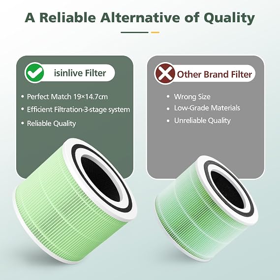 2 Pack Core 300S Replacement Filter, Green | Compatible with LEVOIT Core 300 and Core 300S Air Purifier, 3-in-1 True HEPA with High Efficiency Core 300 Filter Replacement