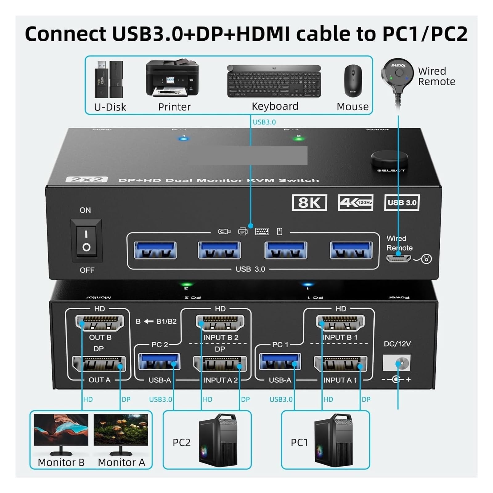 Konwerter Cyfrowy, Przełącznik KVM 4K@144Hz 2 monitory komputery 8K@60Hz, KCEVE i Displayport na dwa z 4 portami USB 3.0