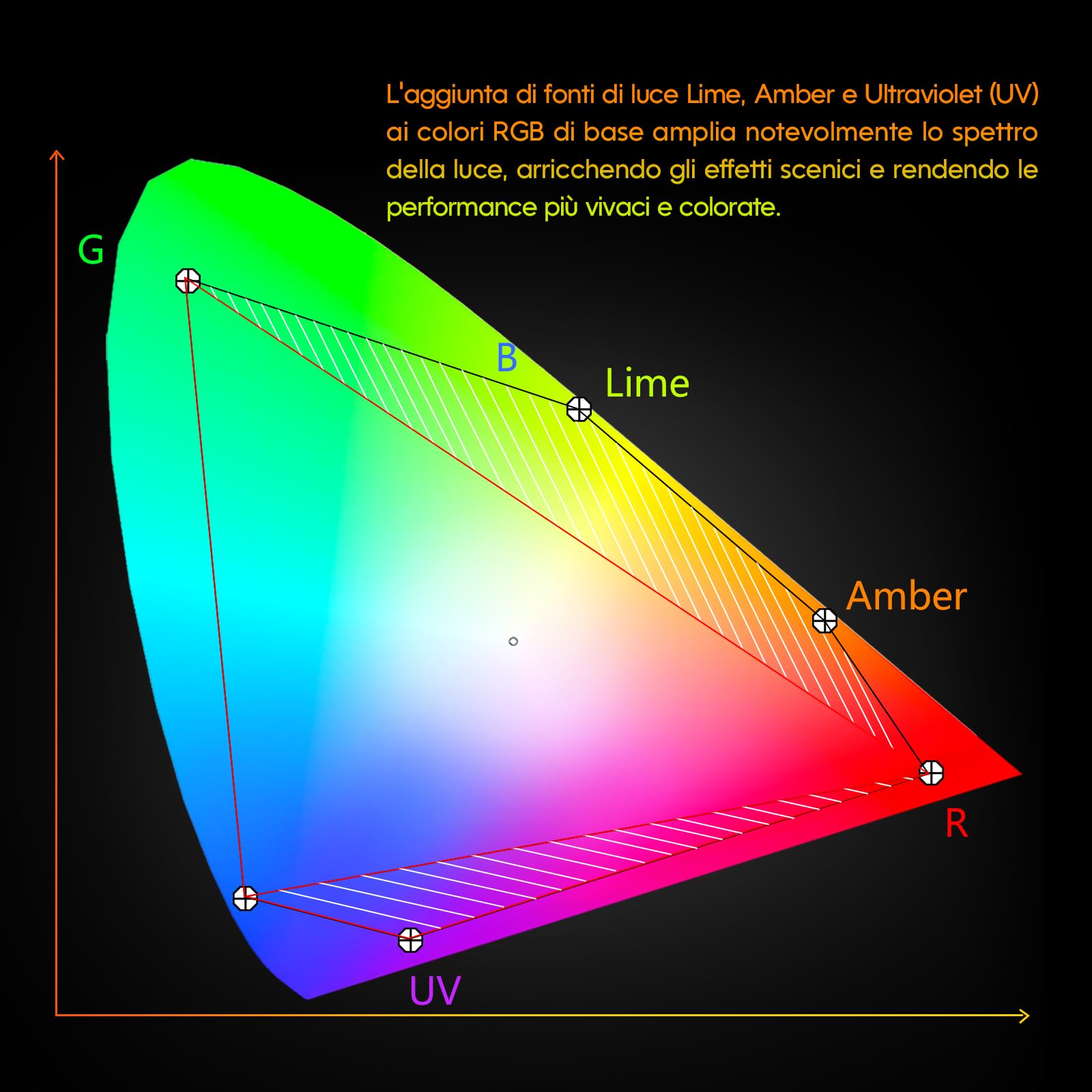 BETOPPER PAR LED 18×18W, 6-in-1 RGB+Ambra+ Lime+UV Luci Discoteca(CRI/RA>95), Luce Nera Strobo/Wash, DMX512/Auto/Suono/Master-Slave, per DJ, Feste, Matrimoni, Club (1)