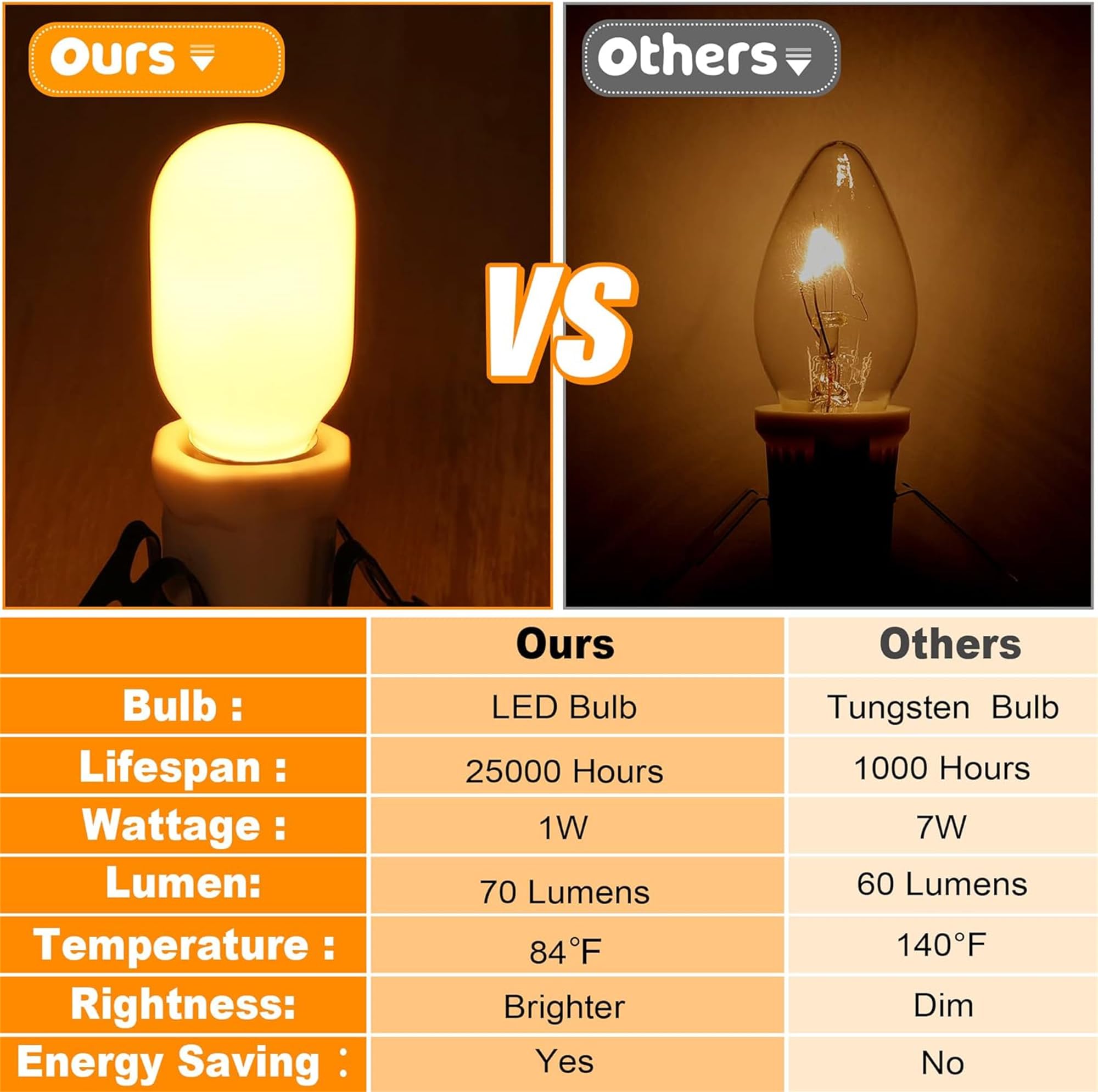 Meonum 2 Pack Accessory Cord with 6 LED T20 Bulbs, Indoor Blow Mold Light White with Switch, E12 Christmas Village House Light with Fuse, Snow Village Light Replacement Cord for Holiday Decor