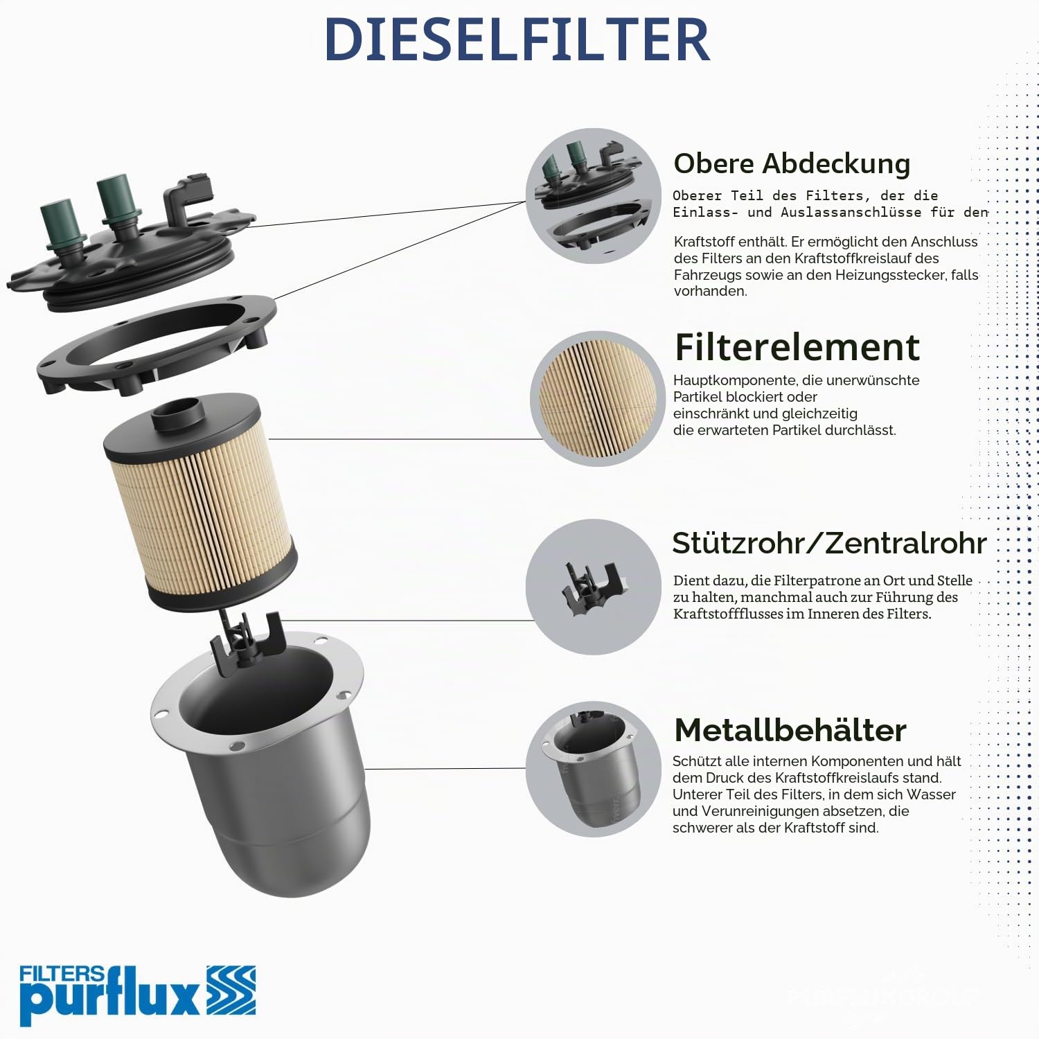 PURFLUX FC582 Kraftstofffilter Filter Cartridge Kompatibel mit FORD Focus II Schrägheck DA, HCP, DP 1251181 1346963 190171