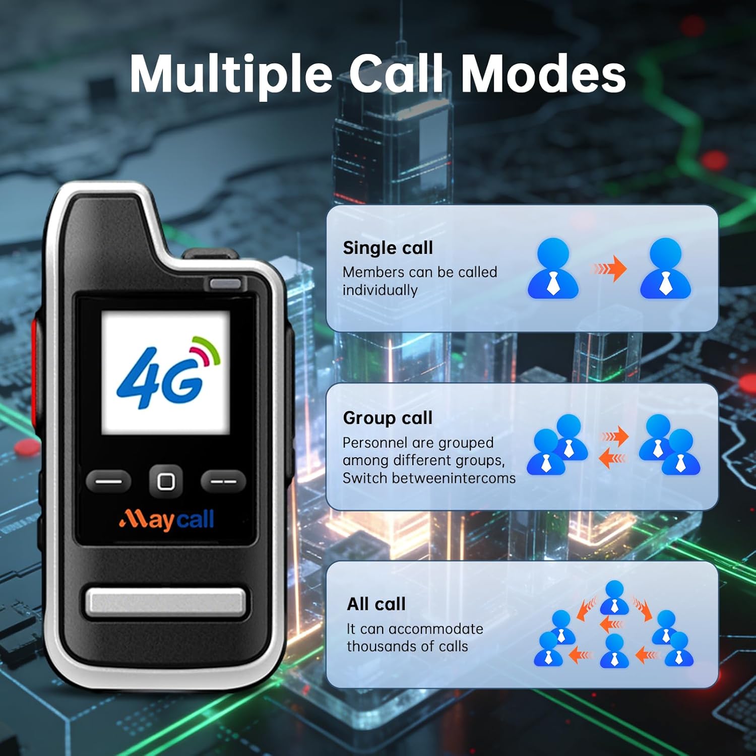 Image illustrating three call modes: Single Call for individual communication, Group Call for team communication, and All Call for broadcasting to many users, displayed next to a Maycall walkie talkie.