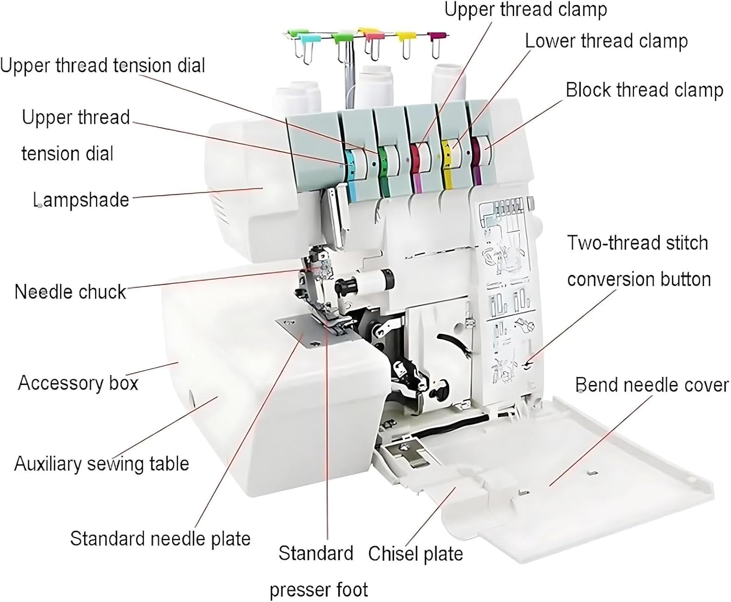Serger Overlock Machine with 2/3/4/5 Thread Capability, Built-in Snap-on Presser Feet, Professional Heavy-Duty Coverstitch Serger, Adjustable Differential Feed