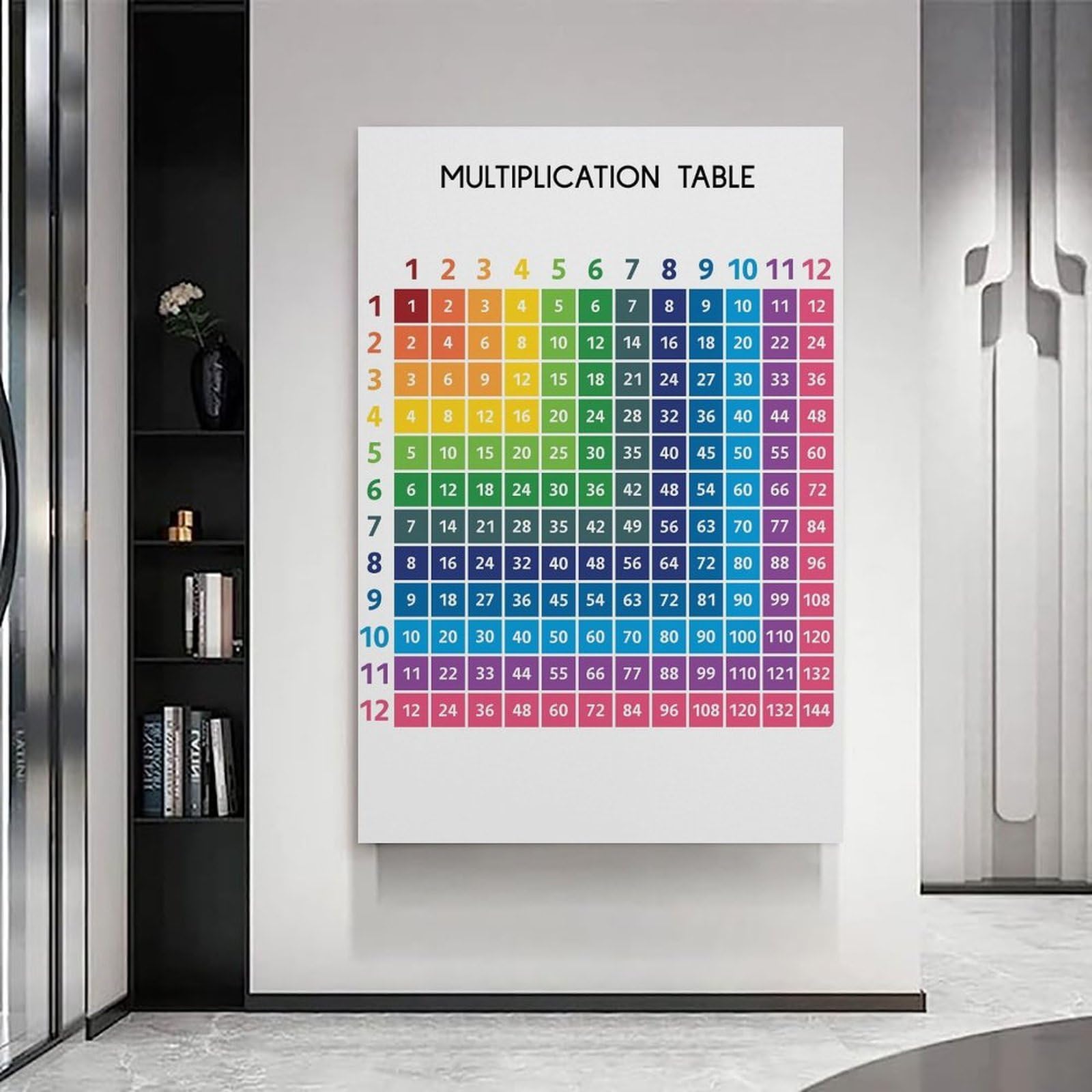 generisch Multiplication Table Art Impression sur toile moderne, peintures décoratives pour chambre de garçon ou de fille, tableaux muraux pour salon et peintures avec motifs de vacances 40,6 x 61 cm