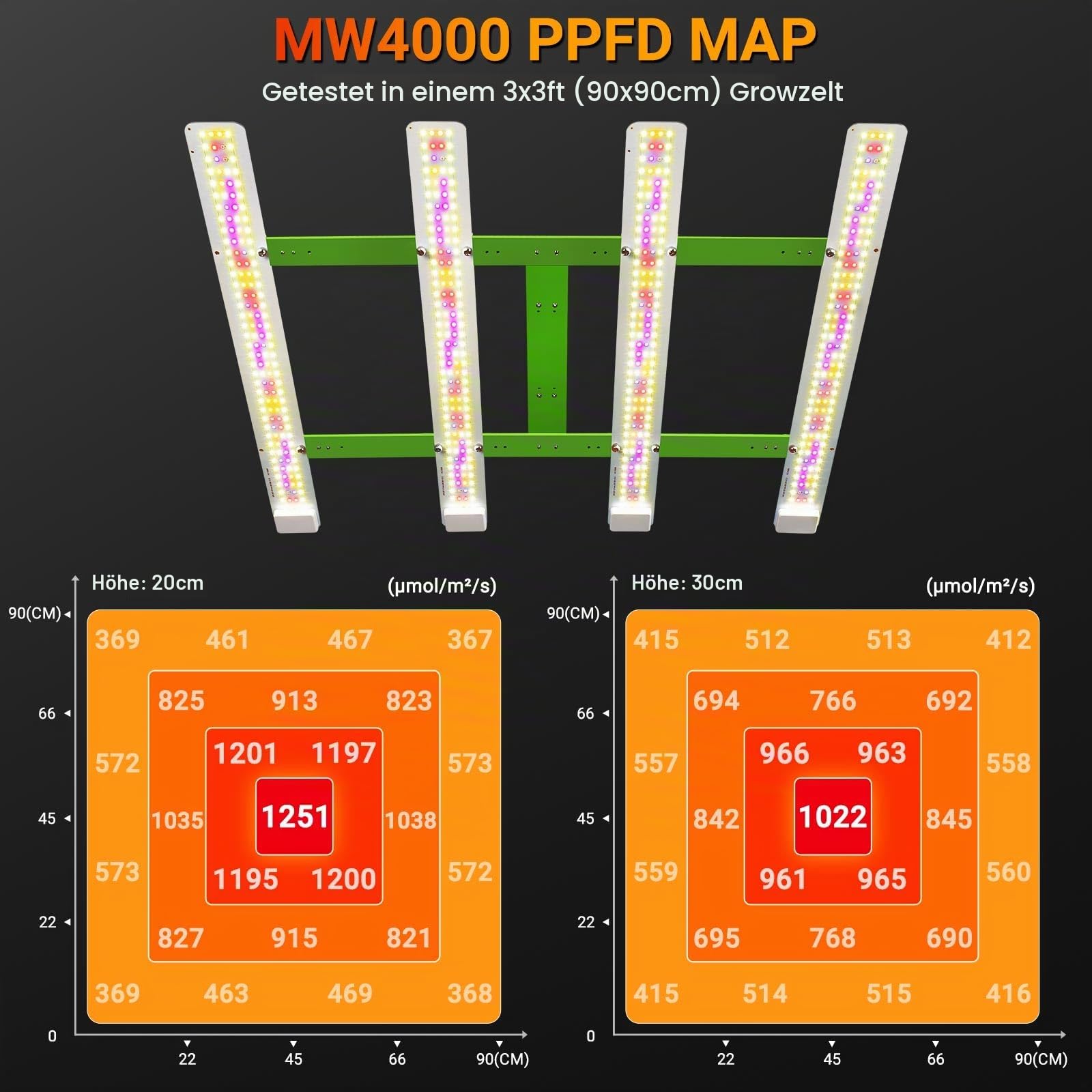 DragonLight 2024 Neueste MW4000 Pflanzenlampe LED Vollspektrum mit UV IR 200W LED Grow Lampe mit 3-Meter-Kabel für Gewächshaus und Zimmerpflanzen Gemüse Blume für Growzelt 90x90cm 120x120cm