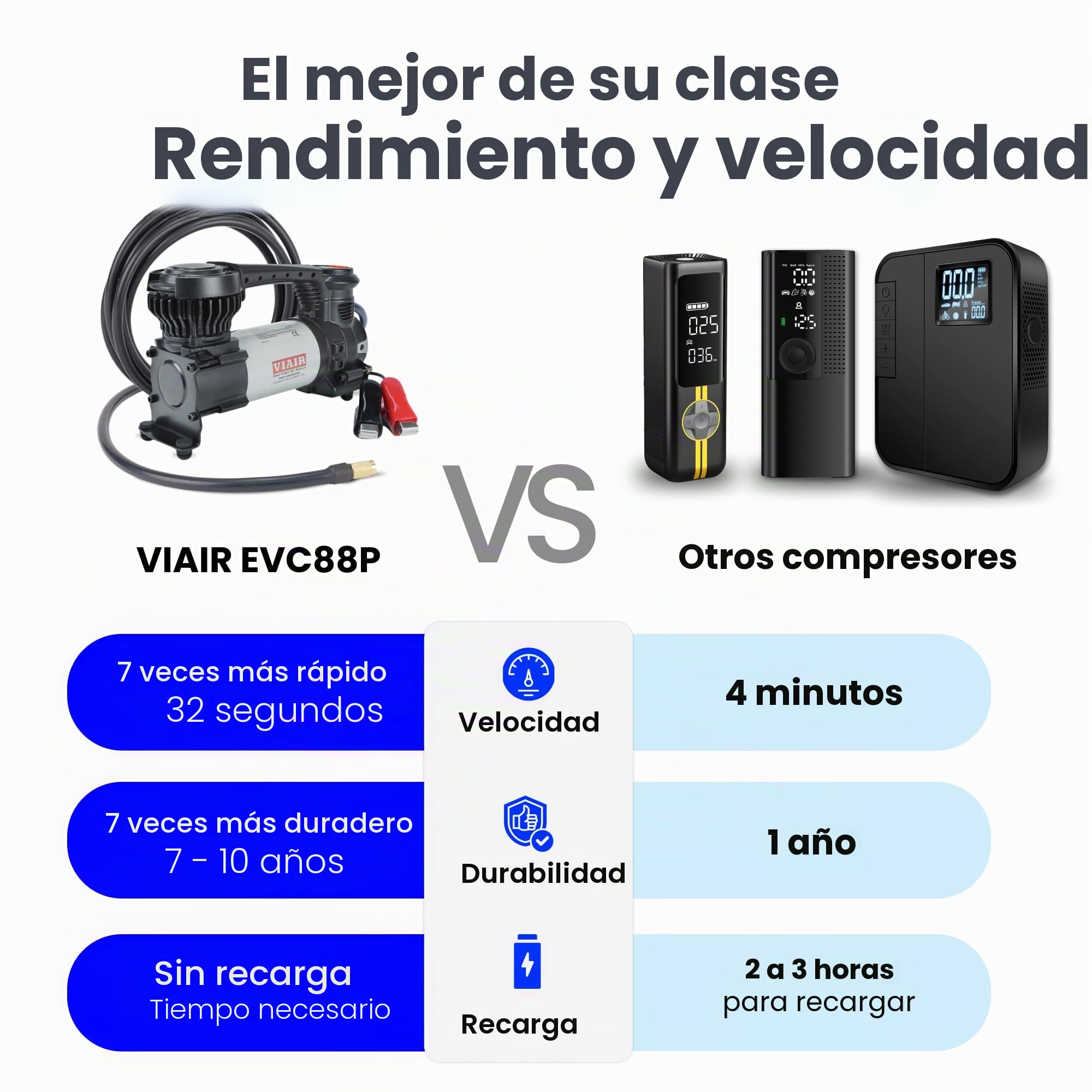 VIAIR Digital EVC88P - Inflador portátil de neumáticos para coche, camión, SUV y RV | Función de apagado automático preestablecida | Compresor de aire de 12 V de alta resistencia de 12 V