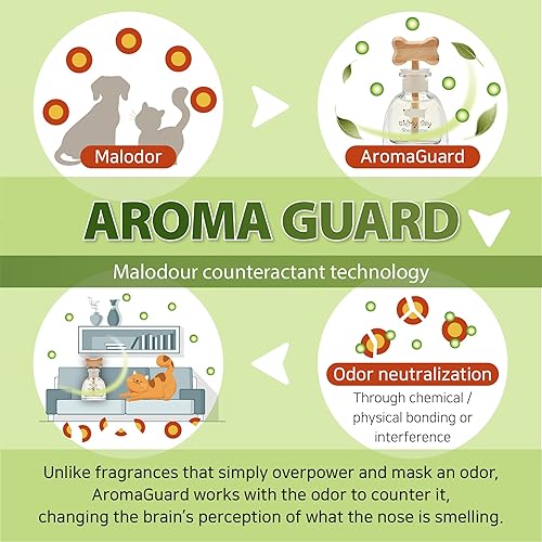Miniatura 3 de EVENDAY Oh My Silly - Difusor para mascotas, compacto pero potente, eliminación de olores de larga duración de 60 días para perros y gatos, aroma