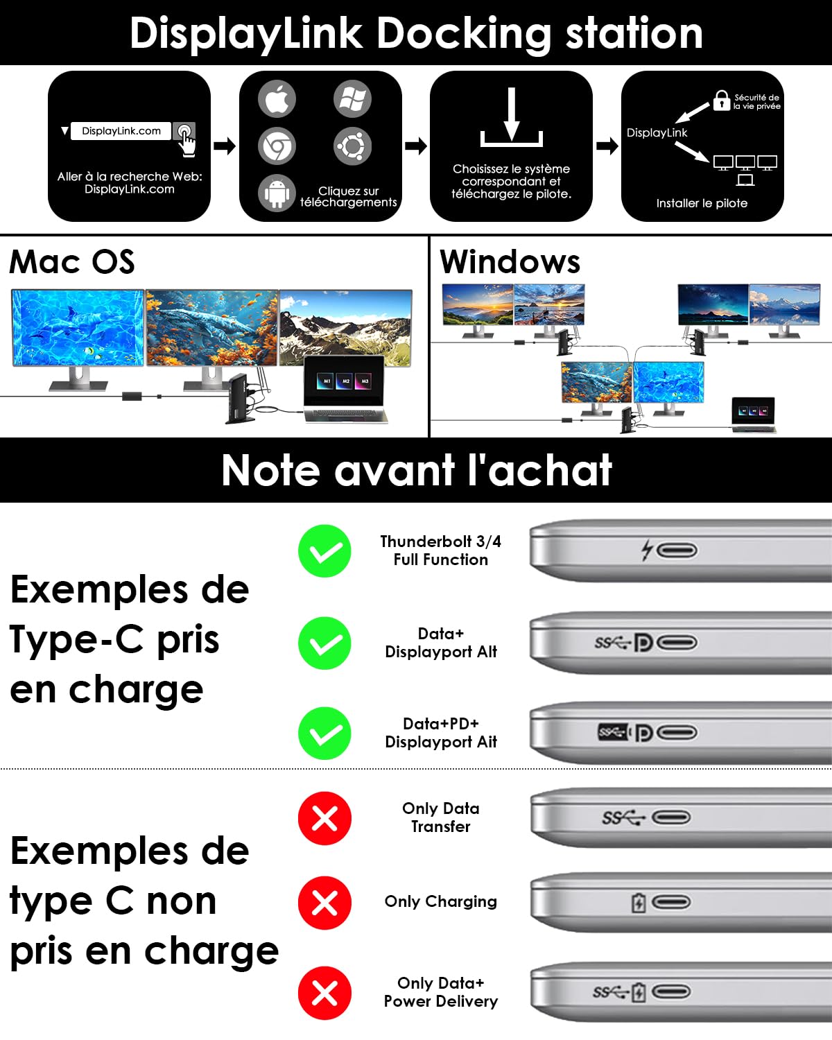 WAVLINK DisplayLink Station d'accueil Triple Affichage (4K + 2×2K HDMI)