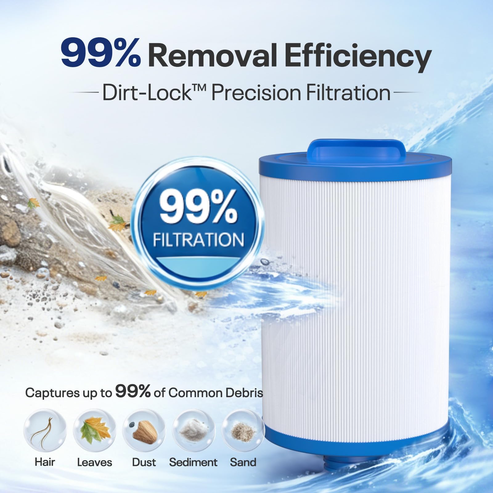 POOLPURE Filtro Spa 6CH-940 sostituisce PWW50P3 (Filettatura Grossa 1 1/2"), 817-0050, Filbur FC-0359, 25252, 03FIL1400, Skimmer ad Accesso Frontale per Vie d'Acqua, Filtro filettato SAE a Vite