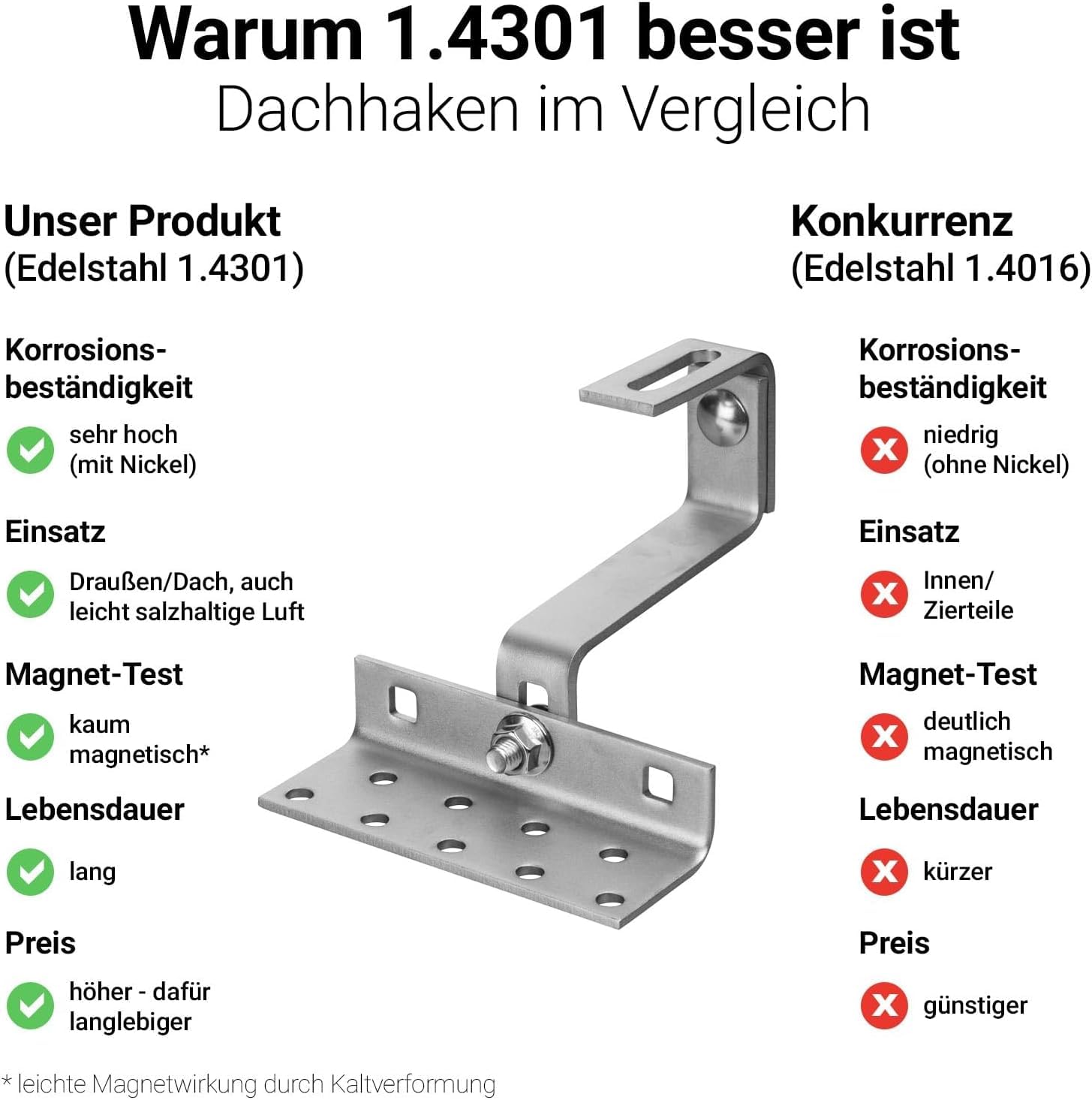 Avoltik 6x Dachhaken (3-fach verstellbar) Photovoltaik Halterung I Dachhalterungen Solarmodule A2 aus rostfreiem Edelstahl 1.4301 I robuste Dachhalterung Balkonkraftwerk zur sicheren Montage