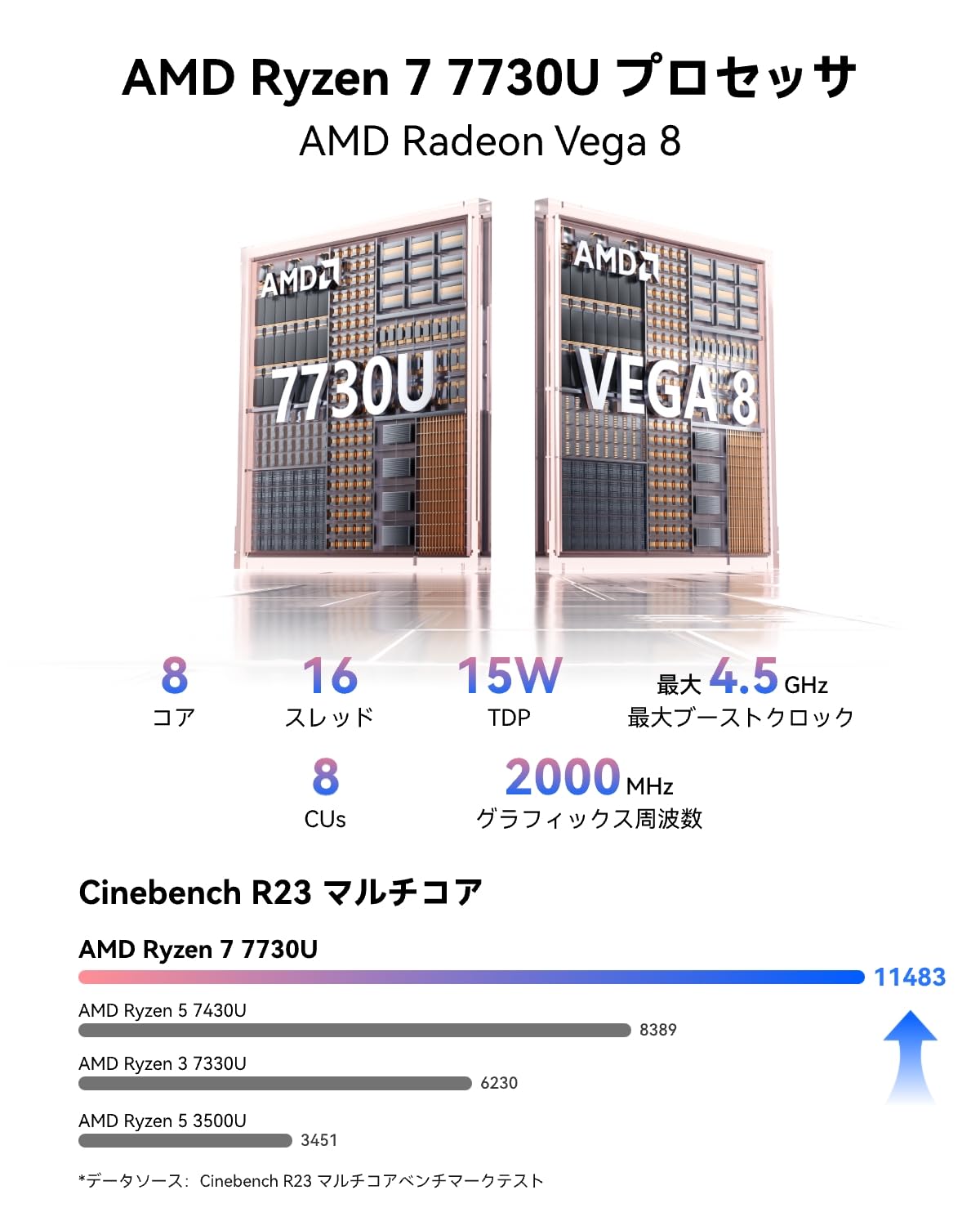 GEEKOM A5 Mini PC