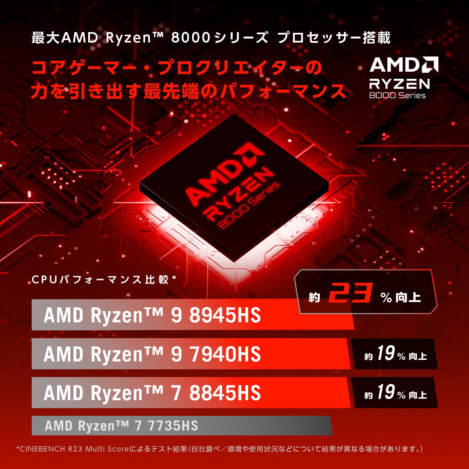 ASUS ゲーミングノートPC TUF Gaming A15 FA507UI