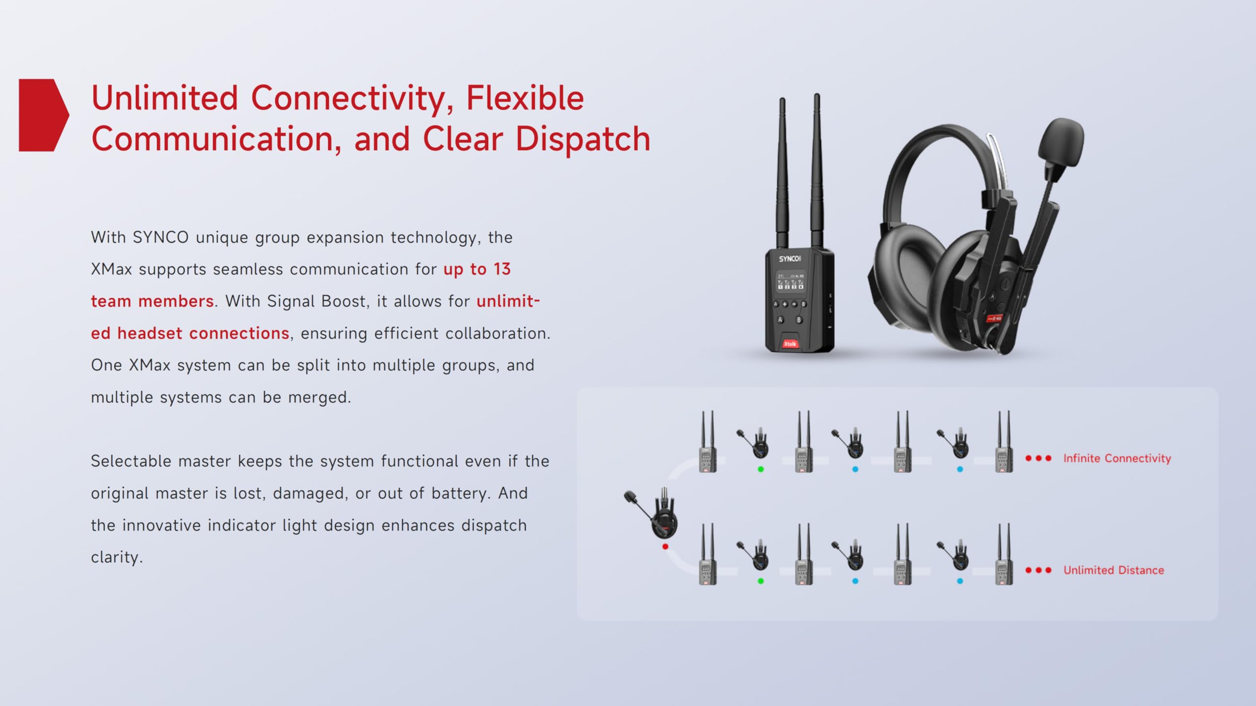 SYNCO XTALK Xmax2 - Cuffie intercom, sistema di comunicazione wireless, 2,4 GHz, 500 metri, Dual Ear Team Communication Headset for Live Show Stage Performance Movie Shoot